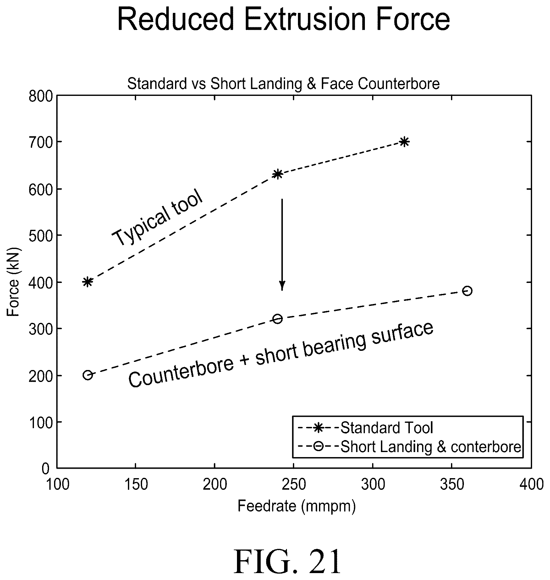 Patent US12365027 Figure 17 – High speed shear-assisted extrusion