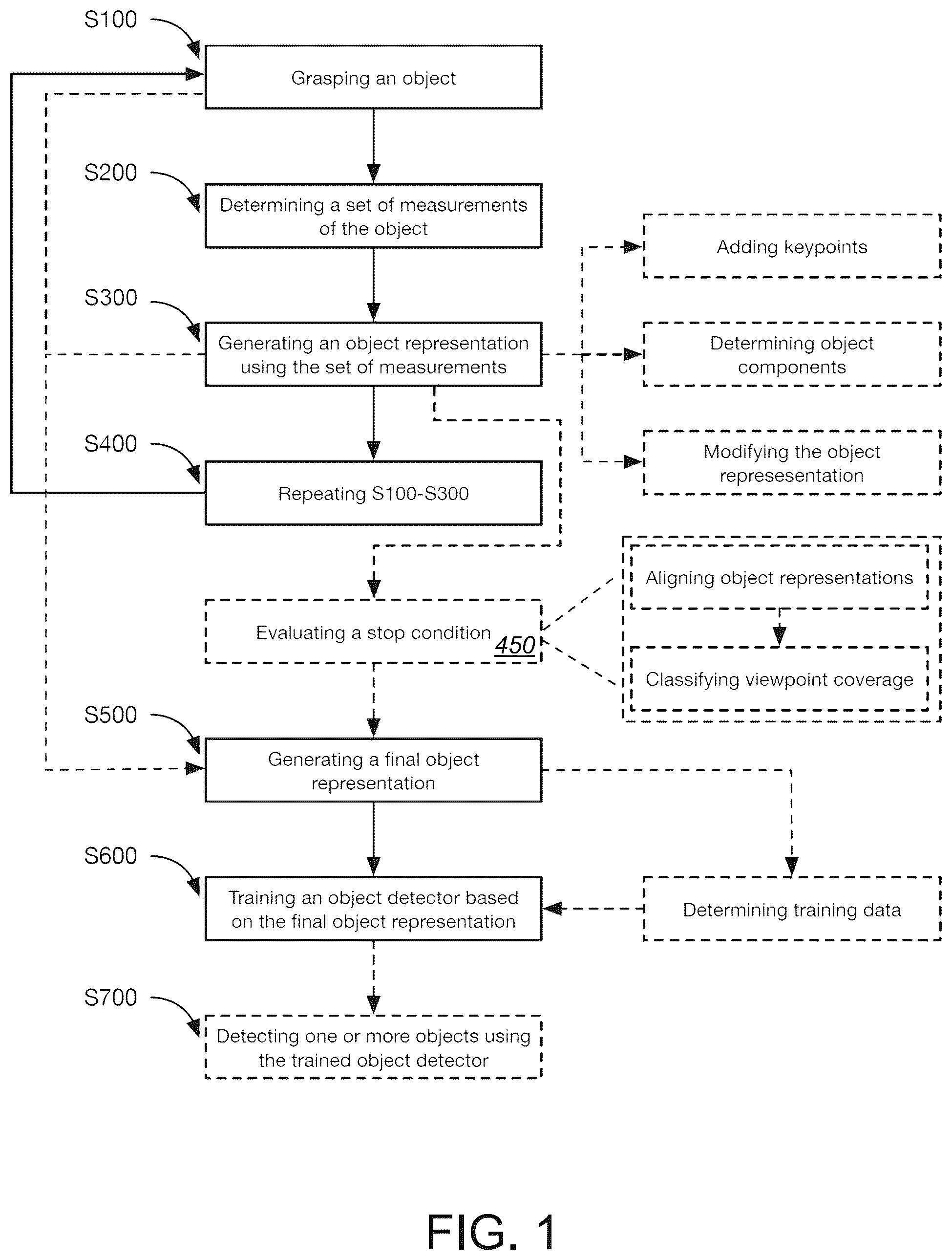 Patent US12365084 — System and method for object detector training — Figure 1