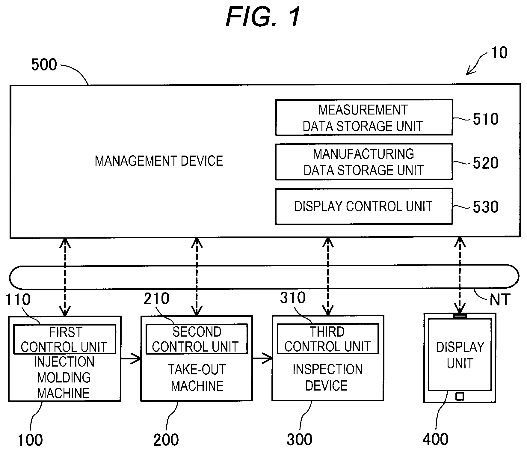 Patent US12365124 — Injection molding machine management system and non-transitory computer-readable storage medium storing computer program — Figure 1