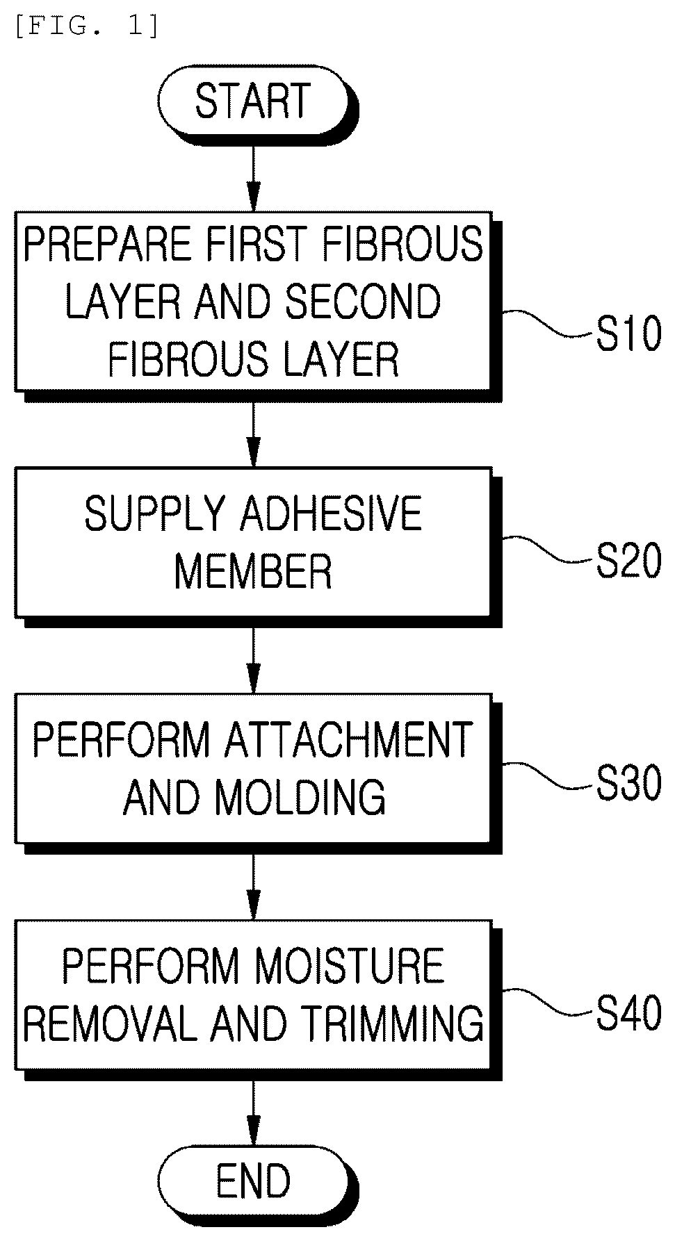 Patent US12365128 — Method of forming automobile sound absorbing member through molding — Figure 1