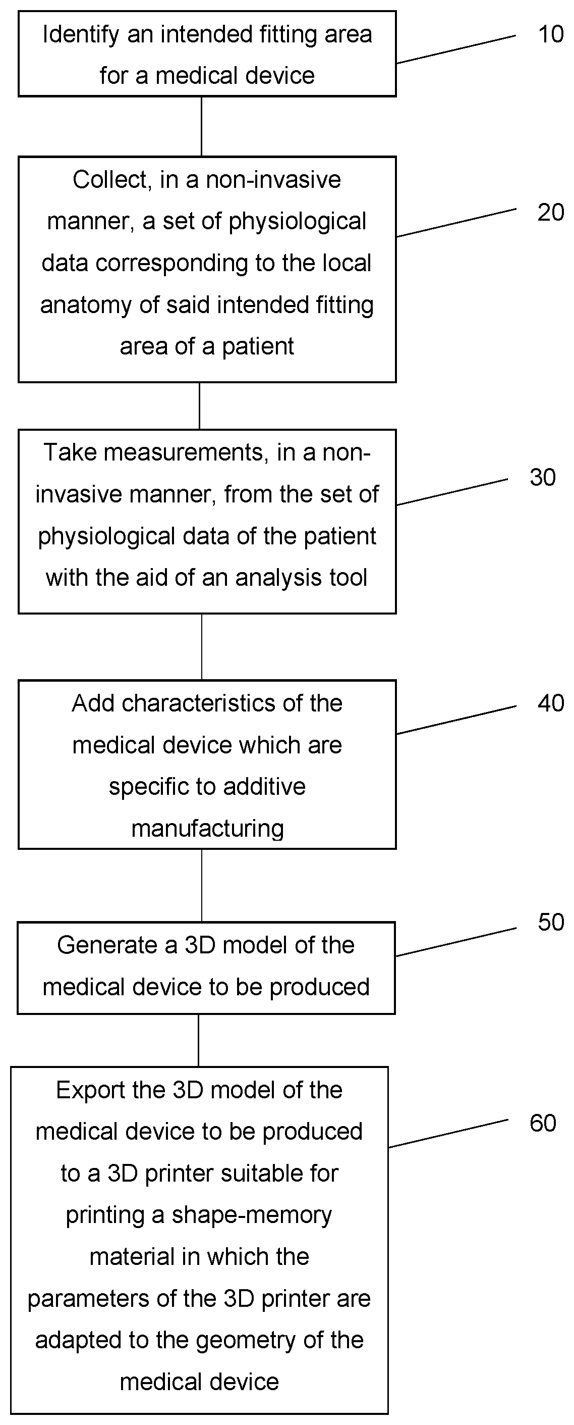 Patent US12365141 — Process for the production of a 4D medical device and 4D medical device — Figure 1