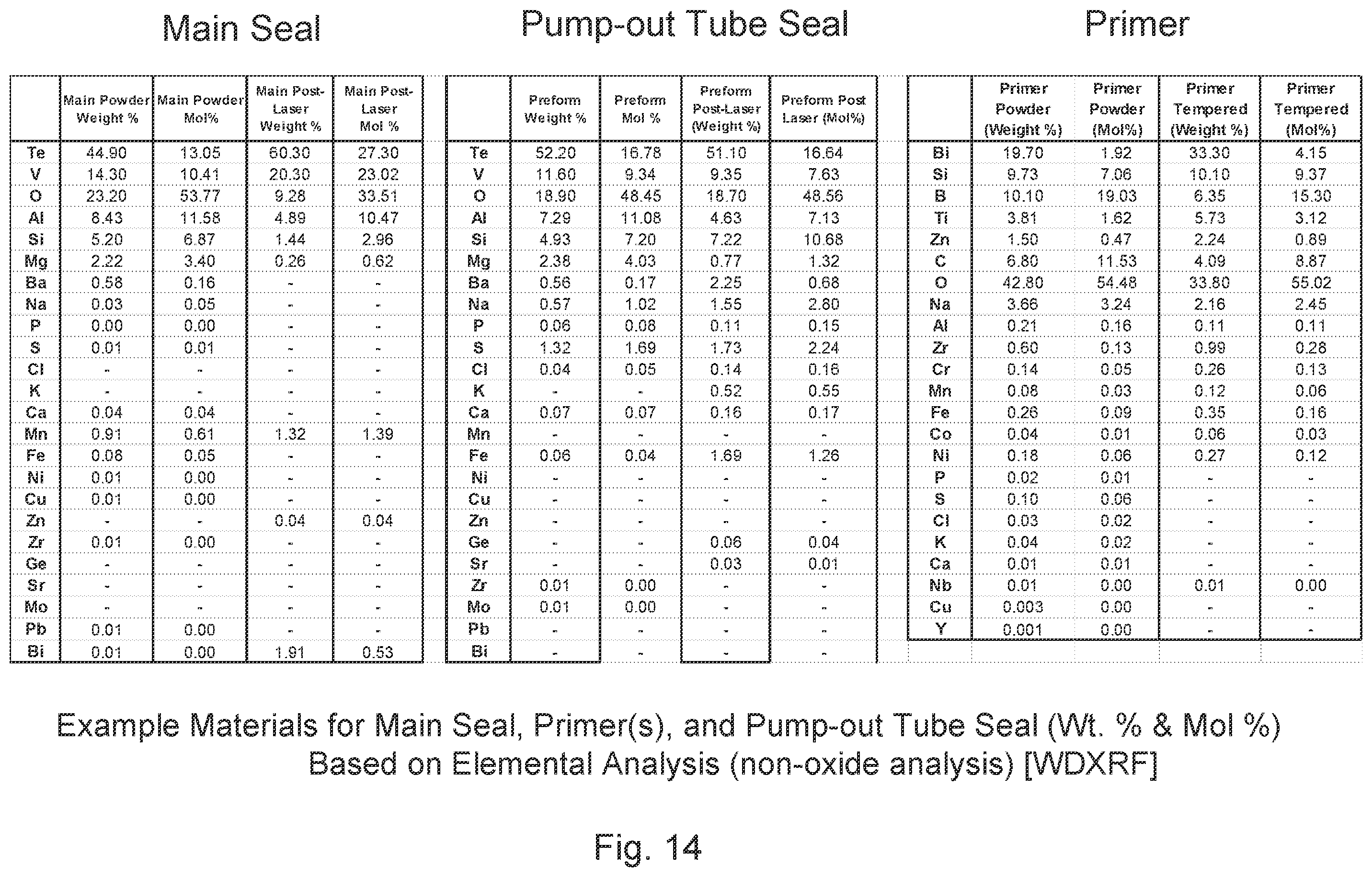 Patent US12365164 Figure 15 – Method of making vacuum insulated panel with optimized laser beam size