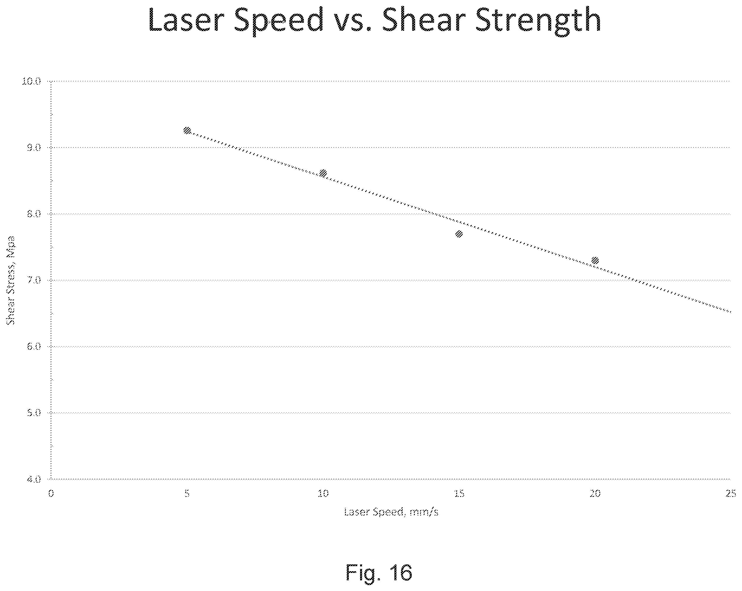 Patent US12365164 Figure 17 – Method of making vacuum insulated panel with optimized laser beam size