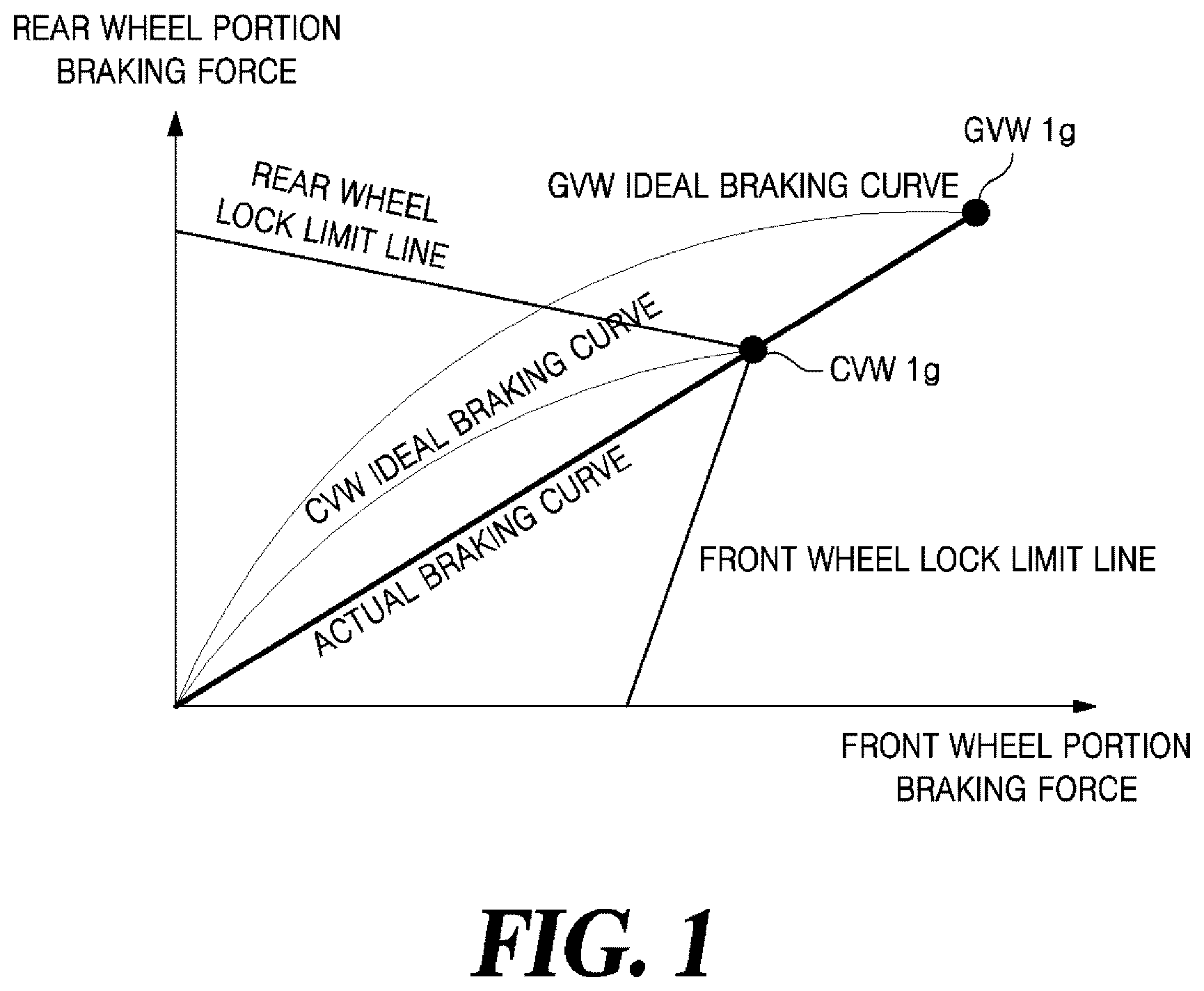 Patent US12365317 — Braking apparatus for vehicle and control method therefor — Figure 1