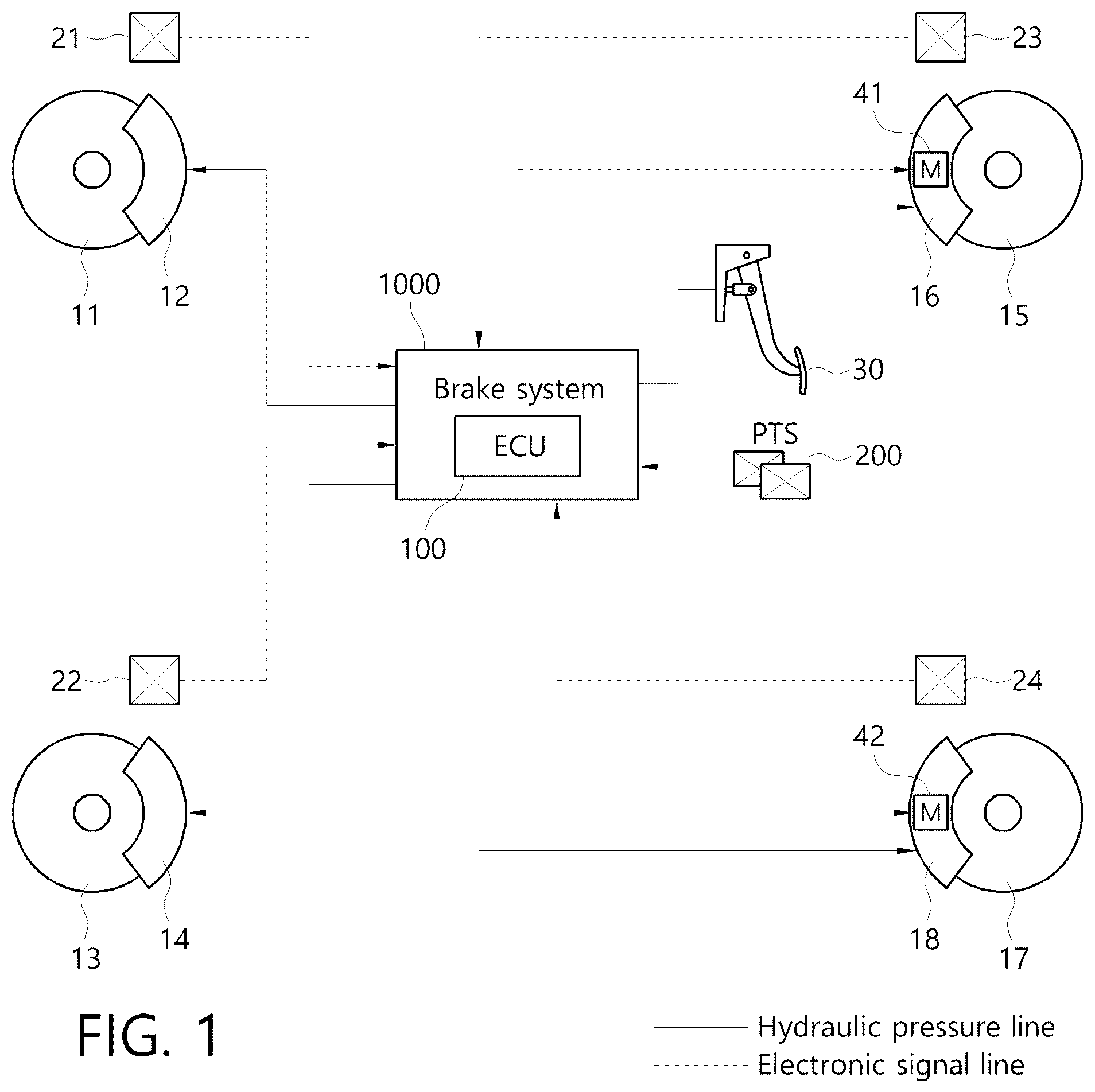 Patent US12365321 Figure 1 – Electronic brake system and control method thereof