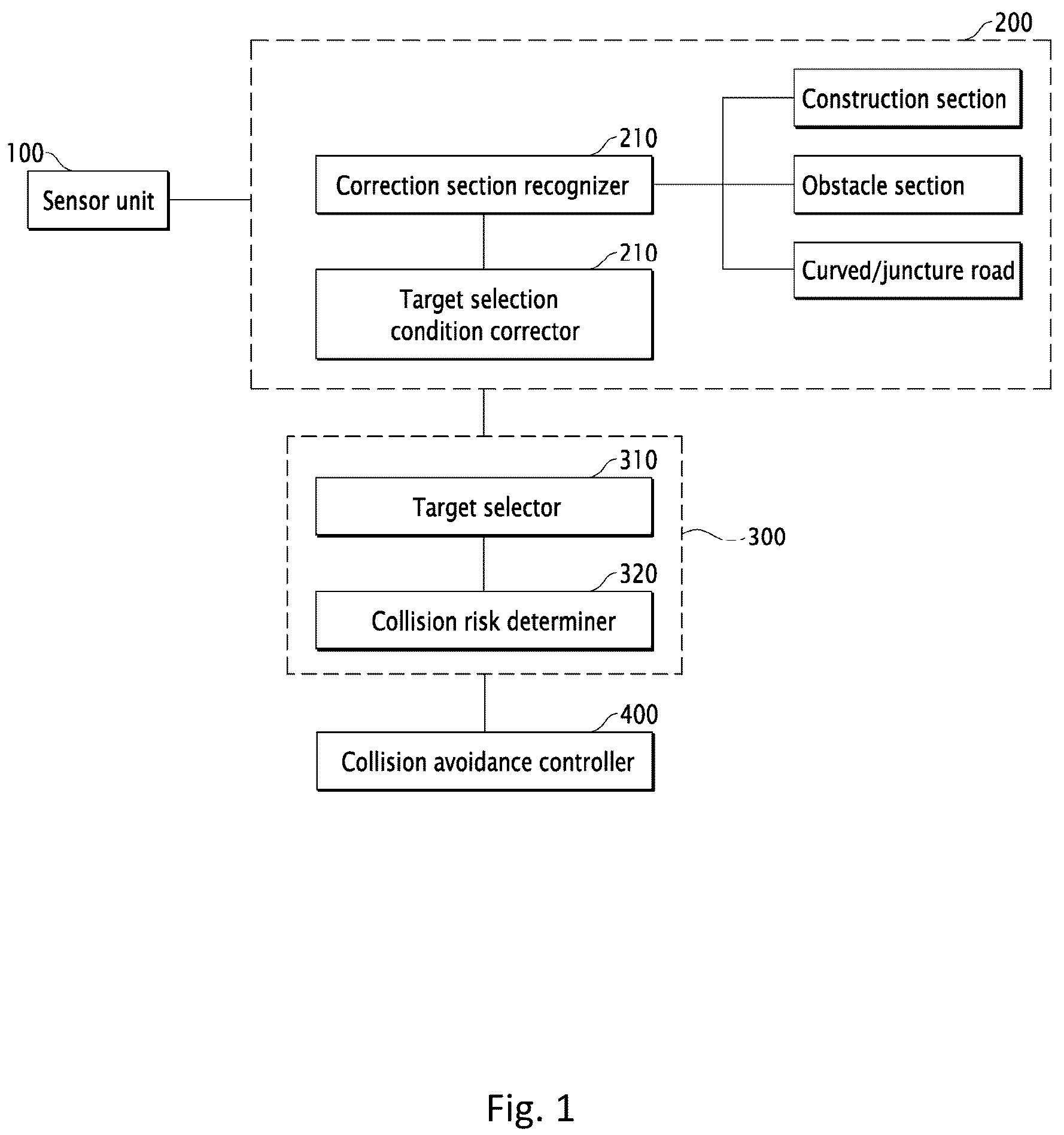 Patent US12365333 — Forward collision-avoidance assist system and a method thereof — Figure 1