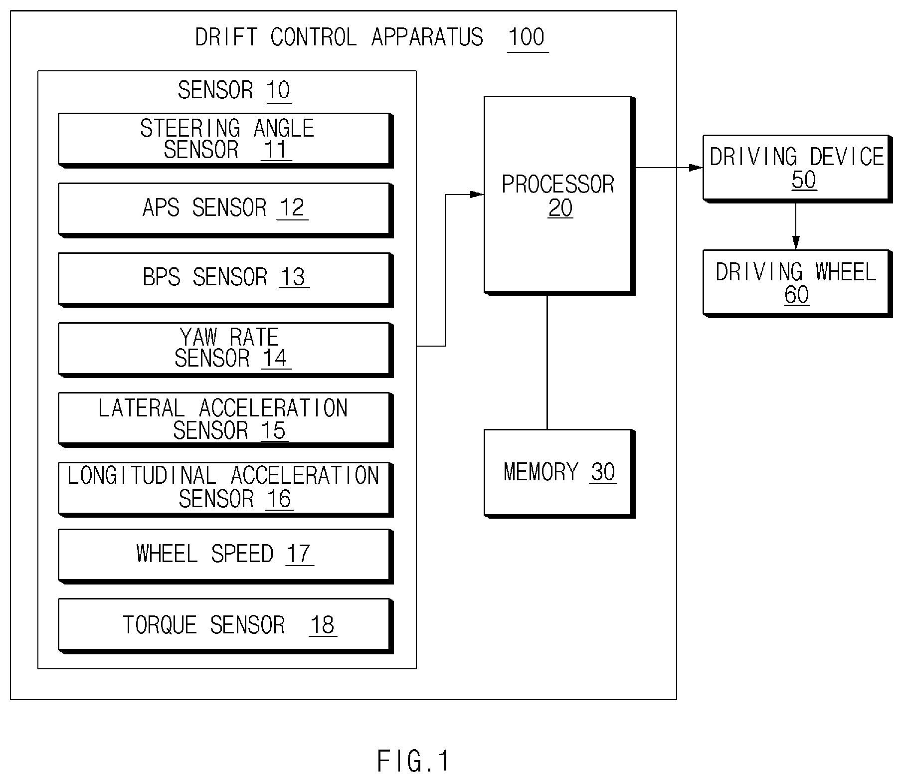 Patent US12365349 Figure 1 – Drift control apparatus and method of controlling same
