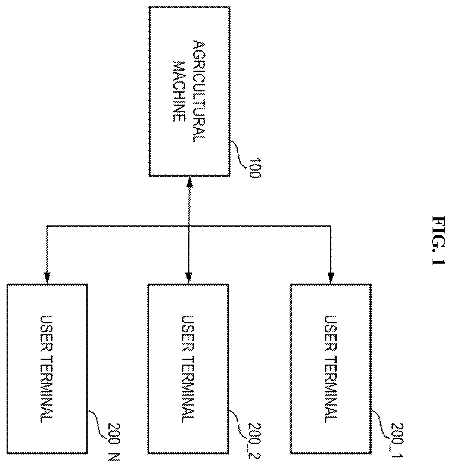 Patent US12365350 — Agricultural machine having accident prevention function and method of operating same — Figure 1