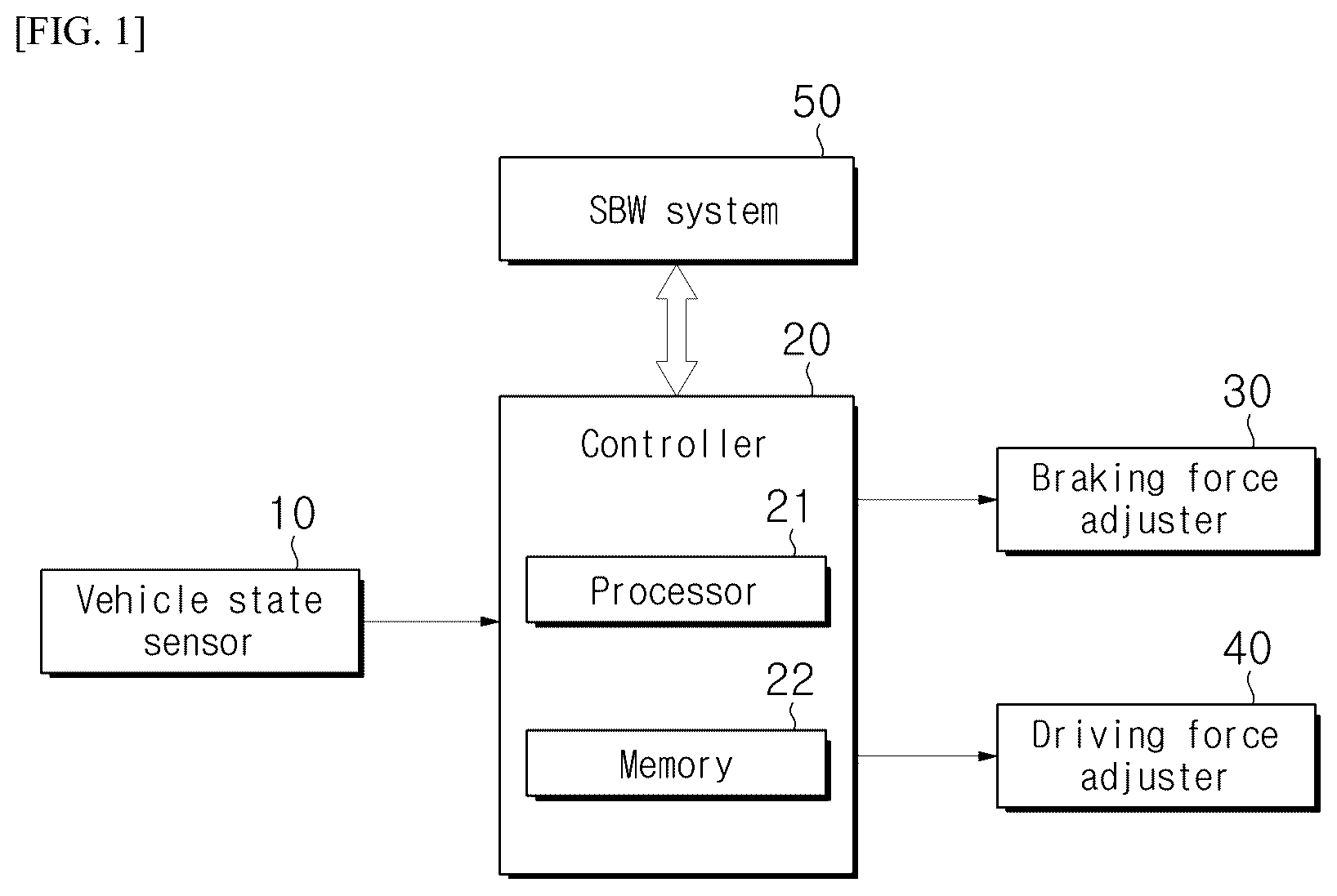 Patent US12365351 — Apparatus for controlling vehicle and control method thereof — Figure 1
