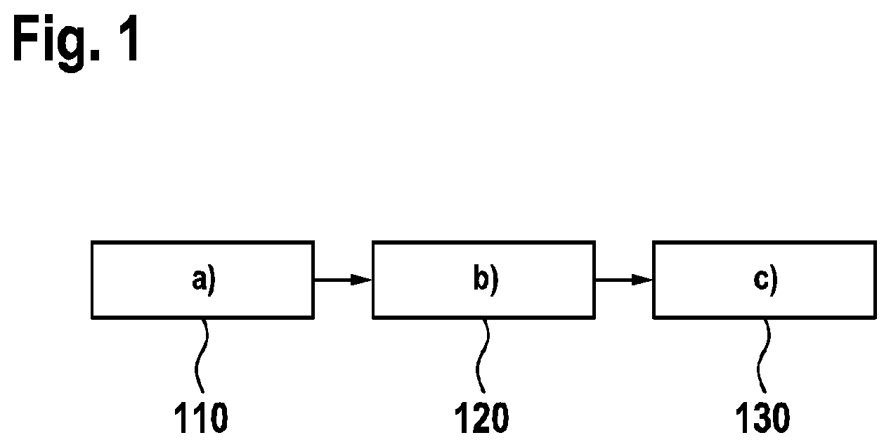 Patent US12365352 Figure 1 – Method for determining an object's position using different items of sensor information