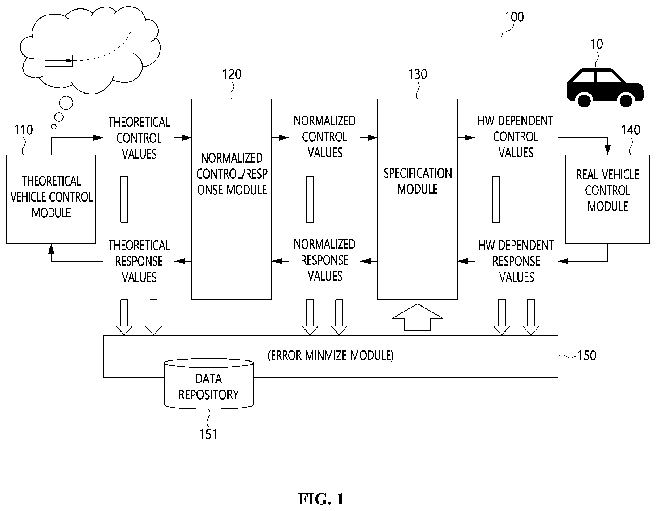 Patent US12365353 — Apparatus and method for adaptive autonomous driving control — Figure 1