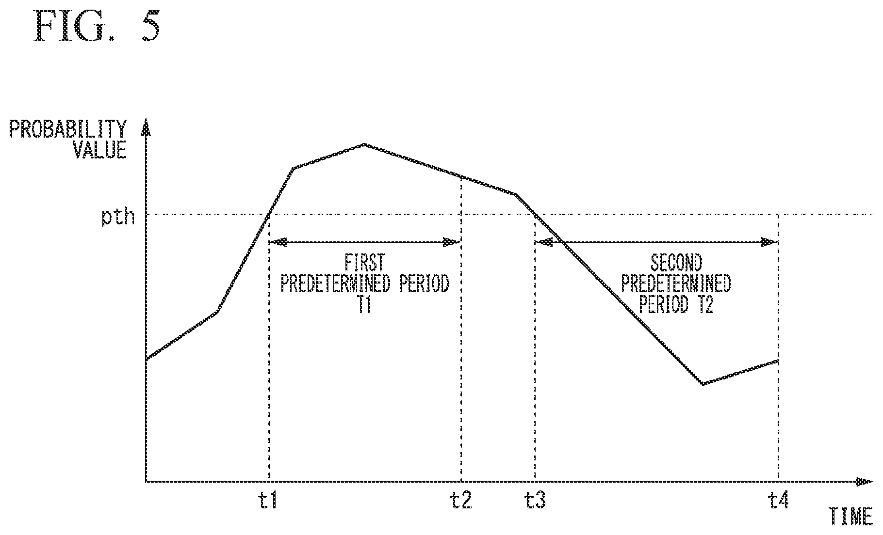 Patent US12365357 Figure 5 – Driving assistance device, driving assistance method, and storage medium
