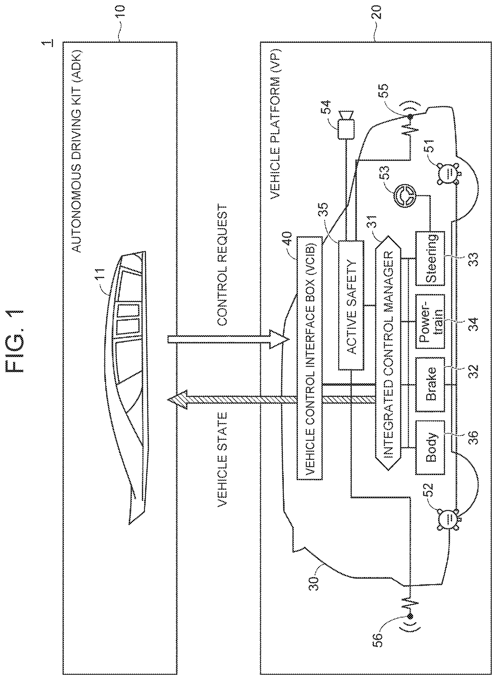 Patent US12365359 — Vehicle, vehicle platform, vehicle control interface box, autonomous driving kit, control method of vehicle, and control method of vehicle platform for platform-adaptive control — Figure 1