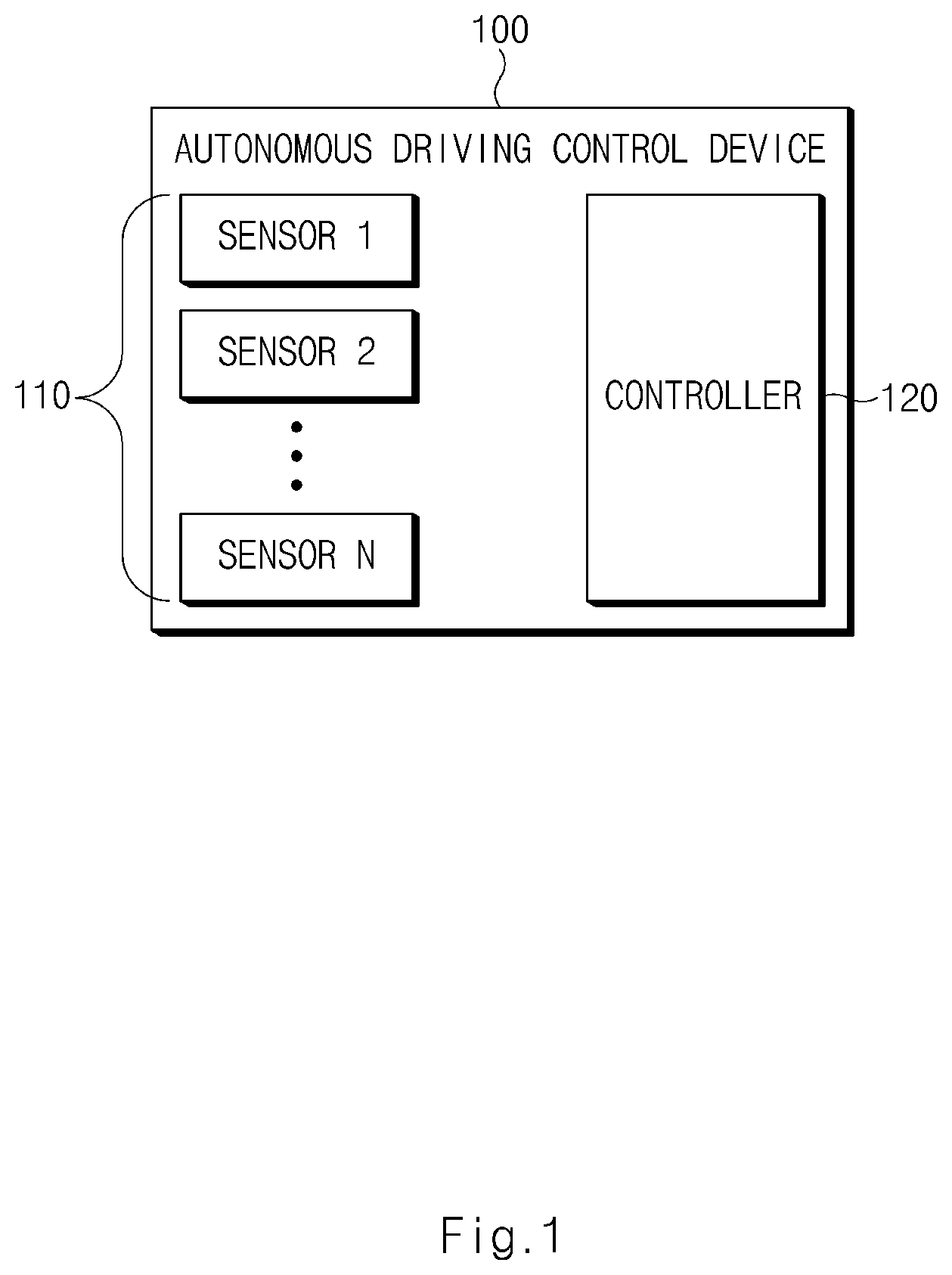 Patent US12365363 — Device and method for controlling autonomous driving — Figure 1