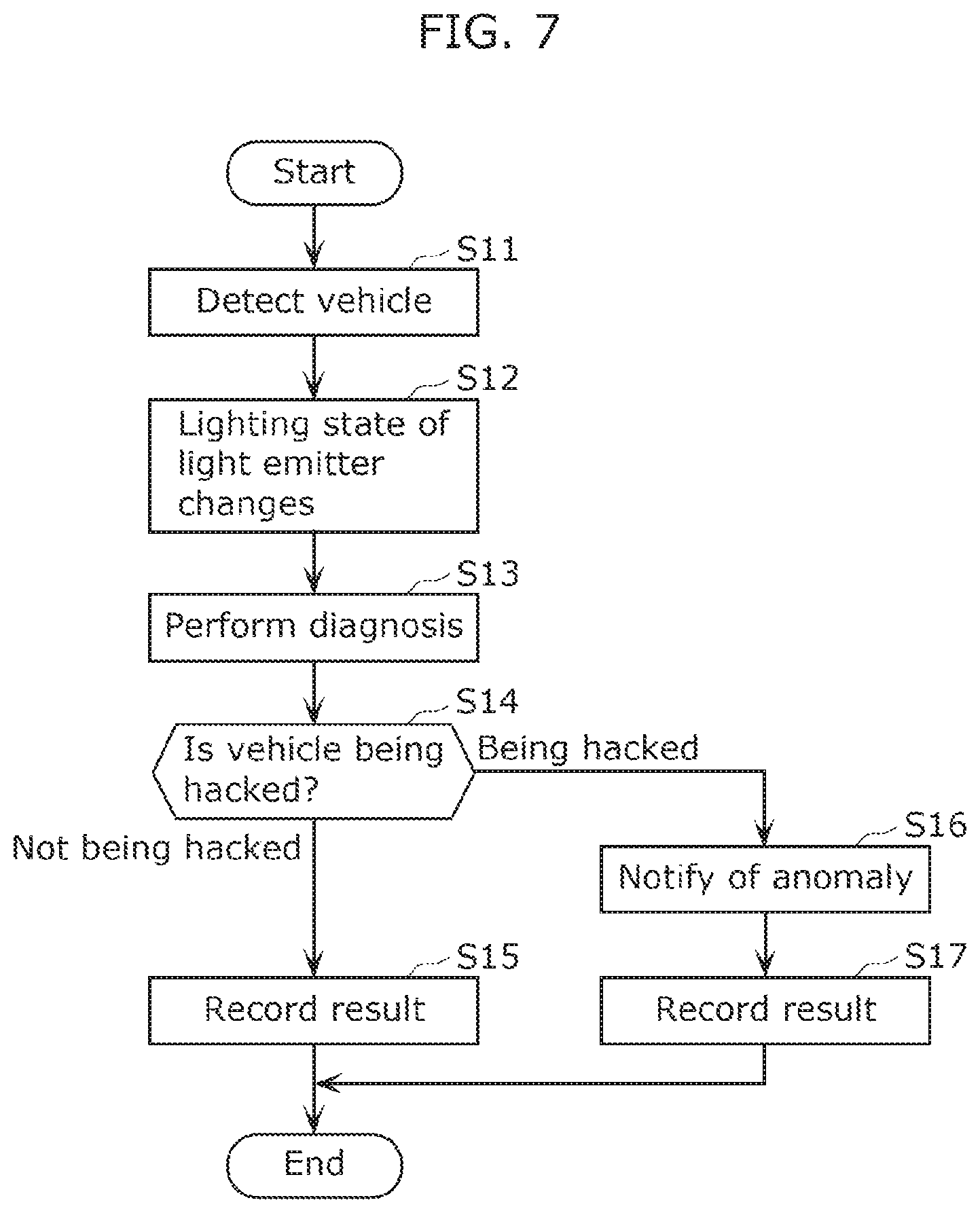 Patent US12365364 Figure 5 – Vehicle diagnostic system and mobile body diagnostic system