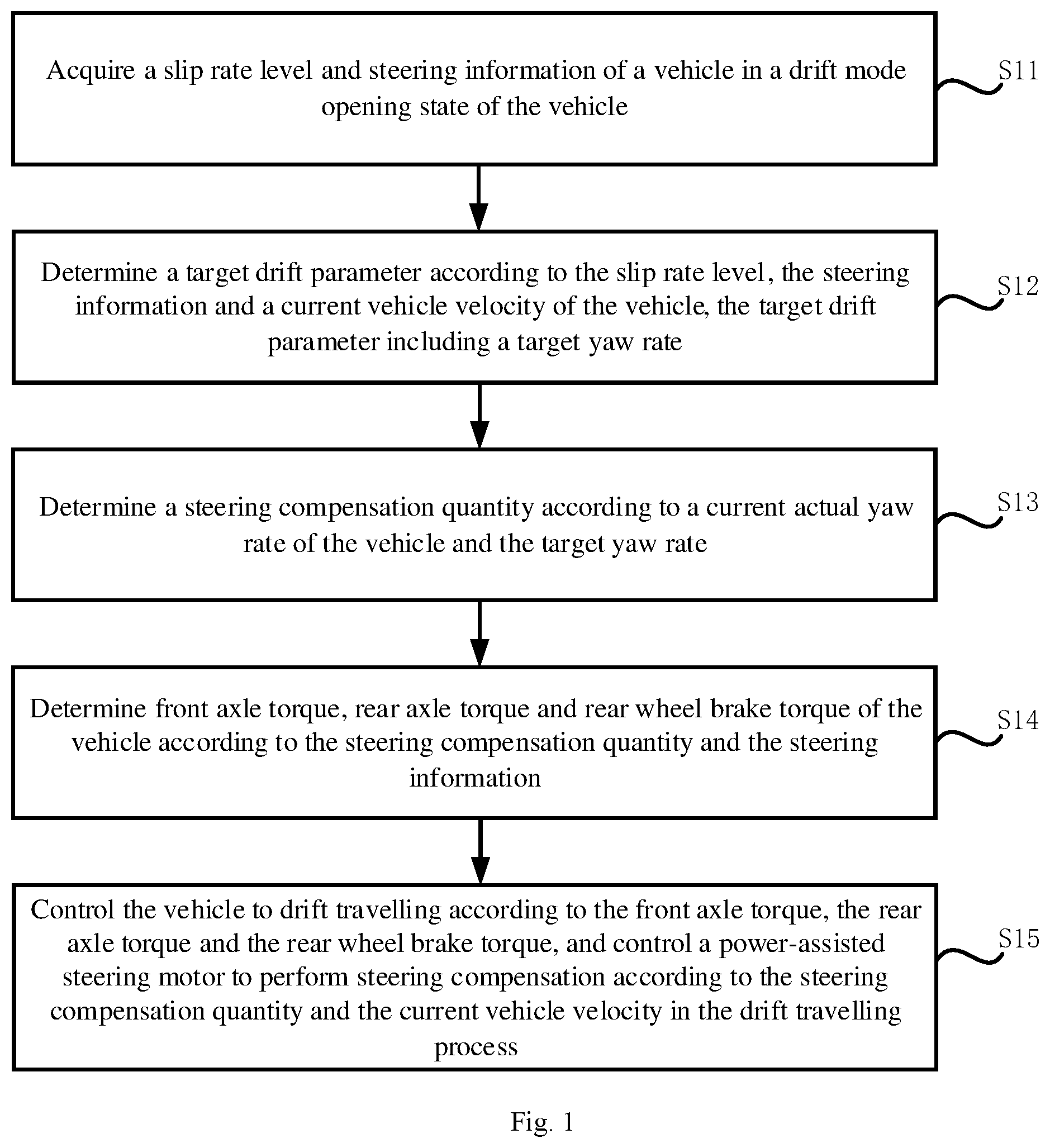 Patent US12365385 — Vehicle drift control method and apparatus, vehicle, storage medium and chip — Figure 1