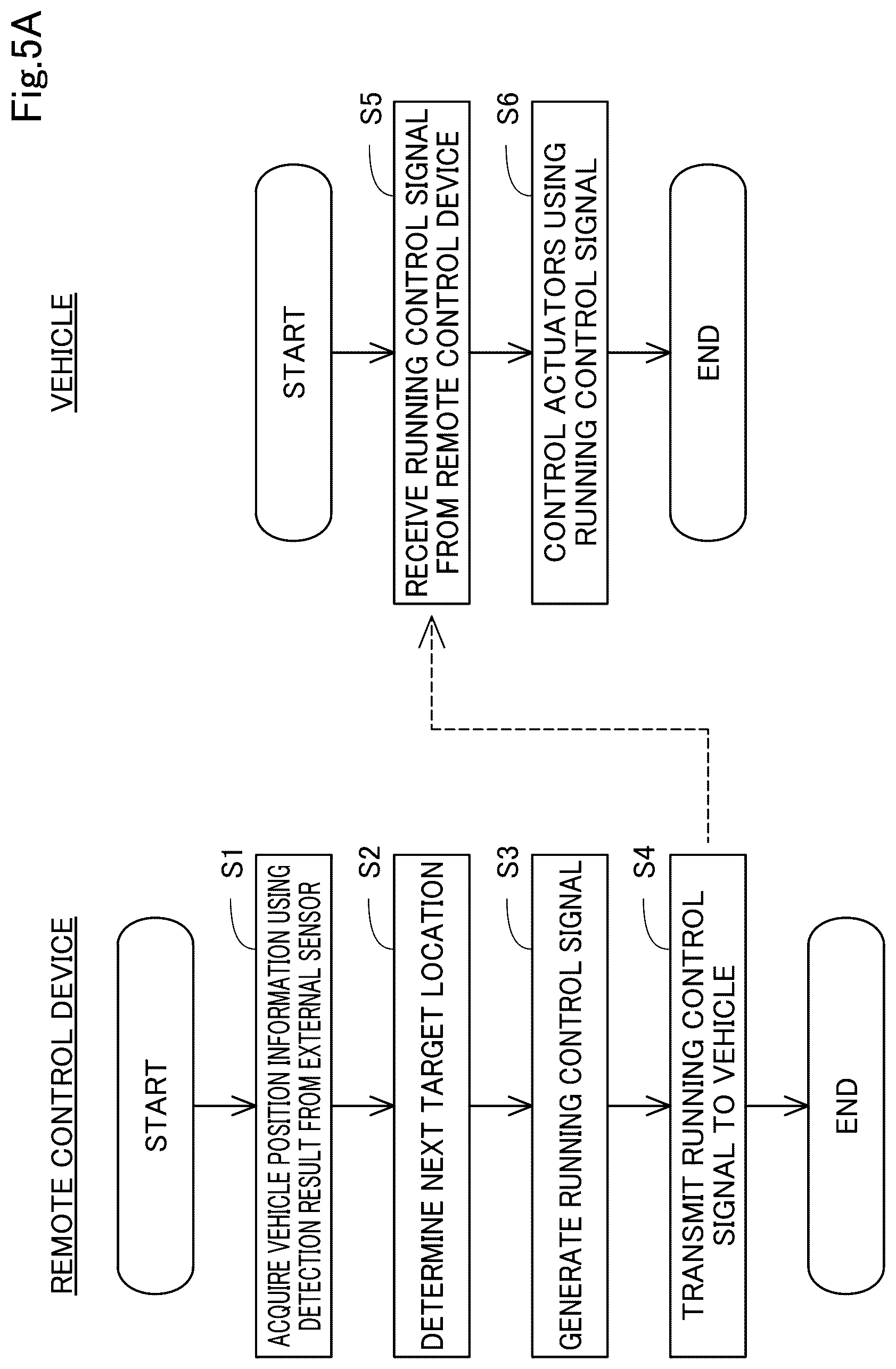 Patent US12365409 Figure 5 – State switching device, moving object, and manufacturing method of moving object