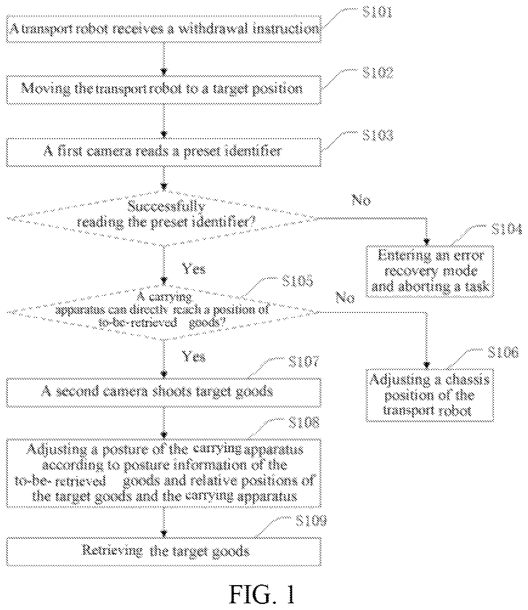 Patent US12365540 — Control method for goods retrievement and storage, apparatus, carrying apparatus, and transport robot — Figure 1