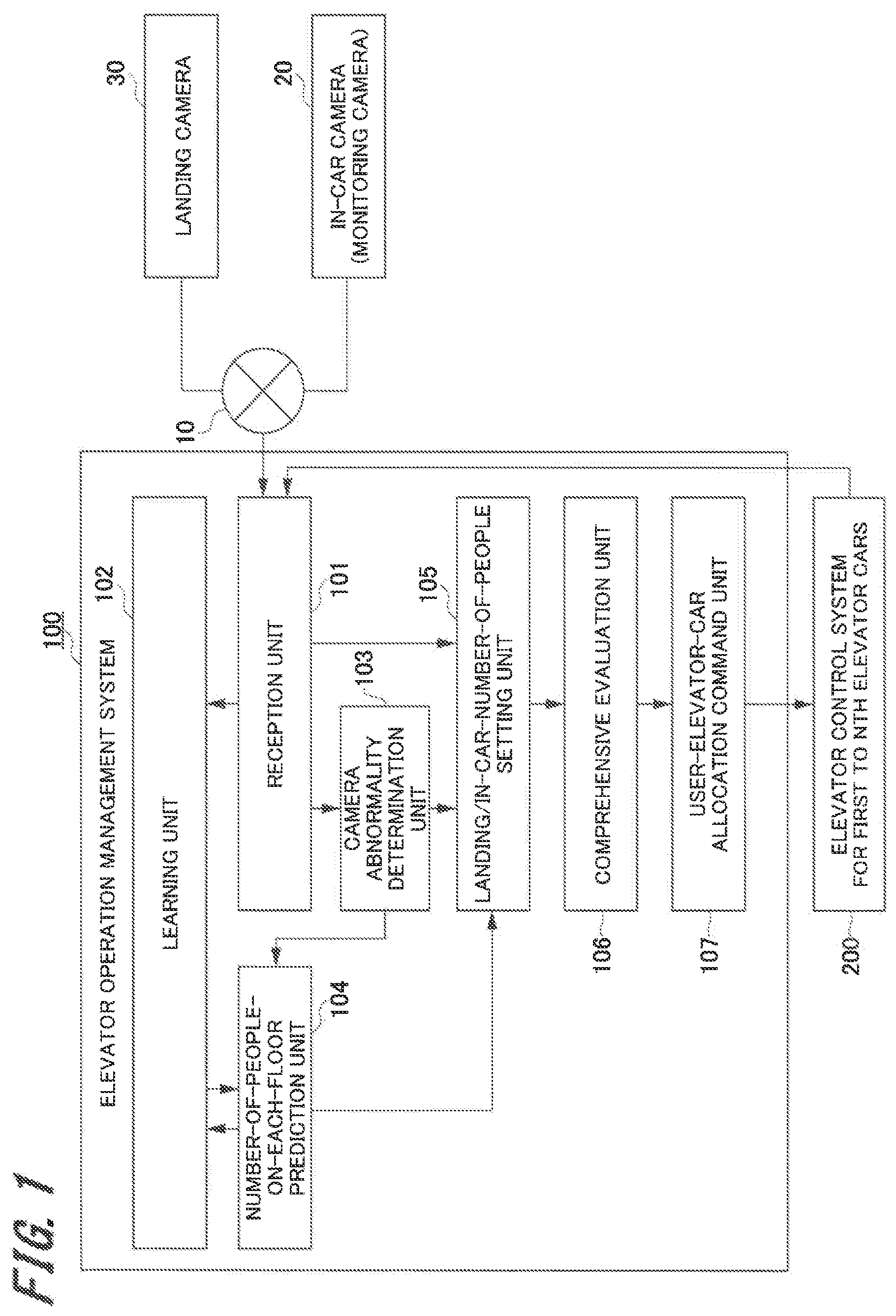 Patent US12365564 — Number-of-people information acquisition system, number-of-people information acquisition method, and elevator — Figure 1