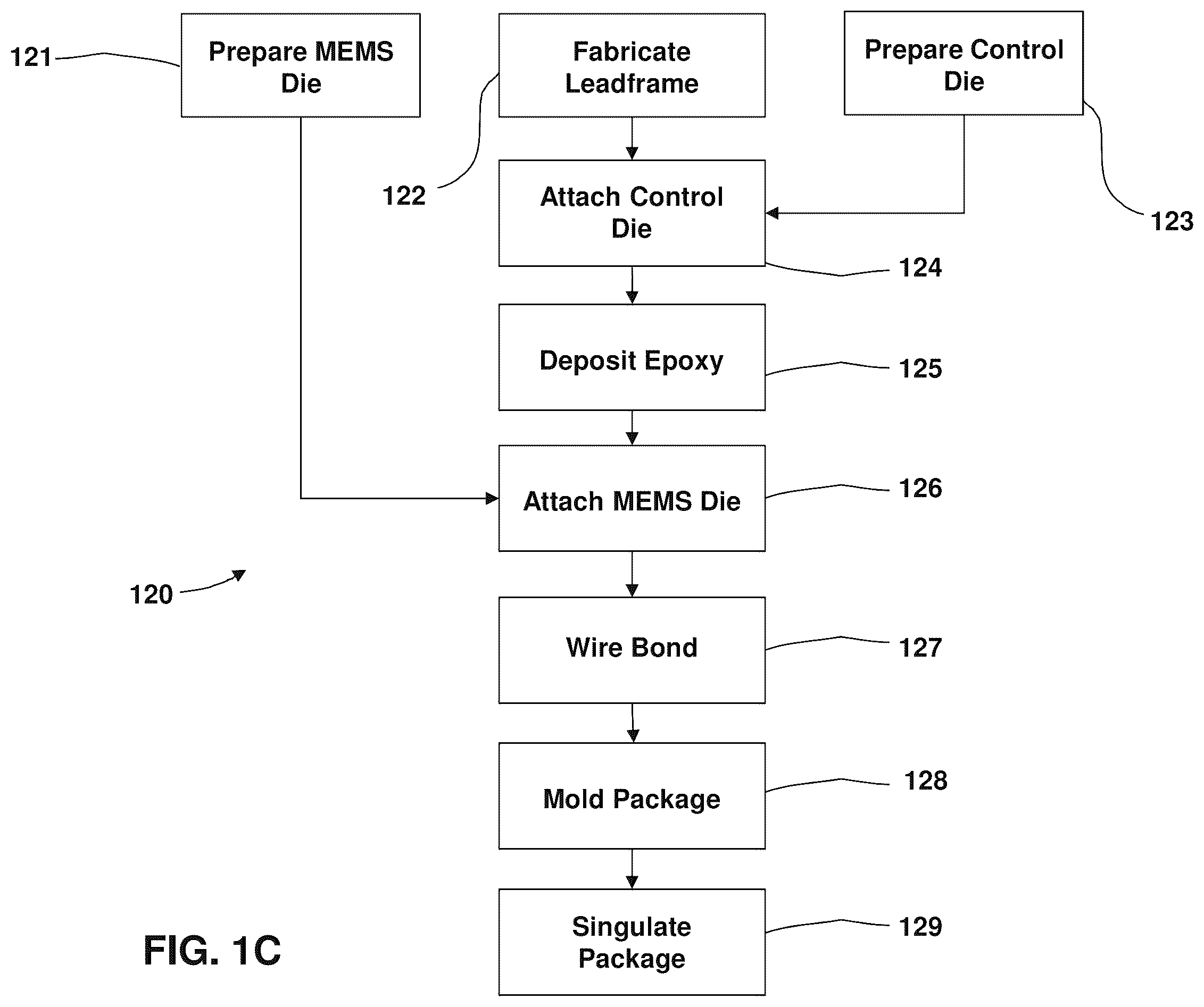 Patent US12365582 Figure 3 – MEMS resonator integrated cicruit fabrication