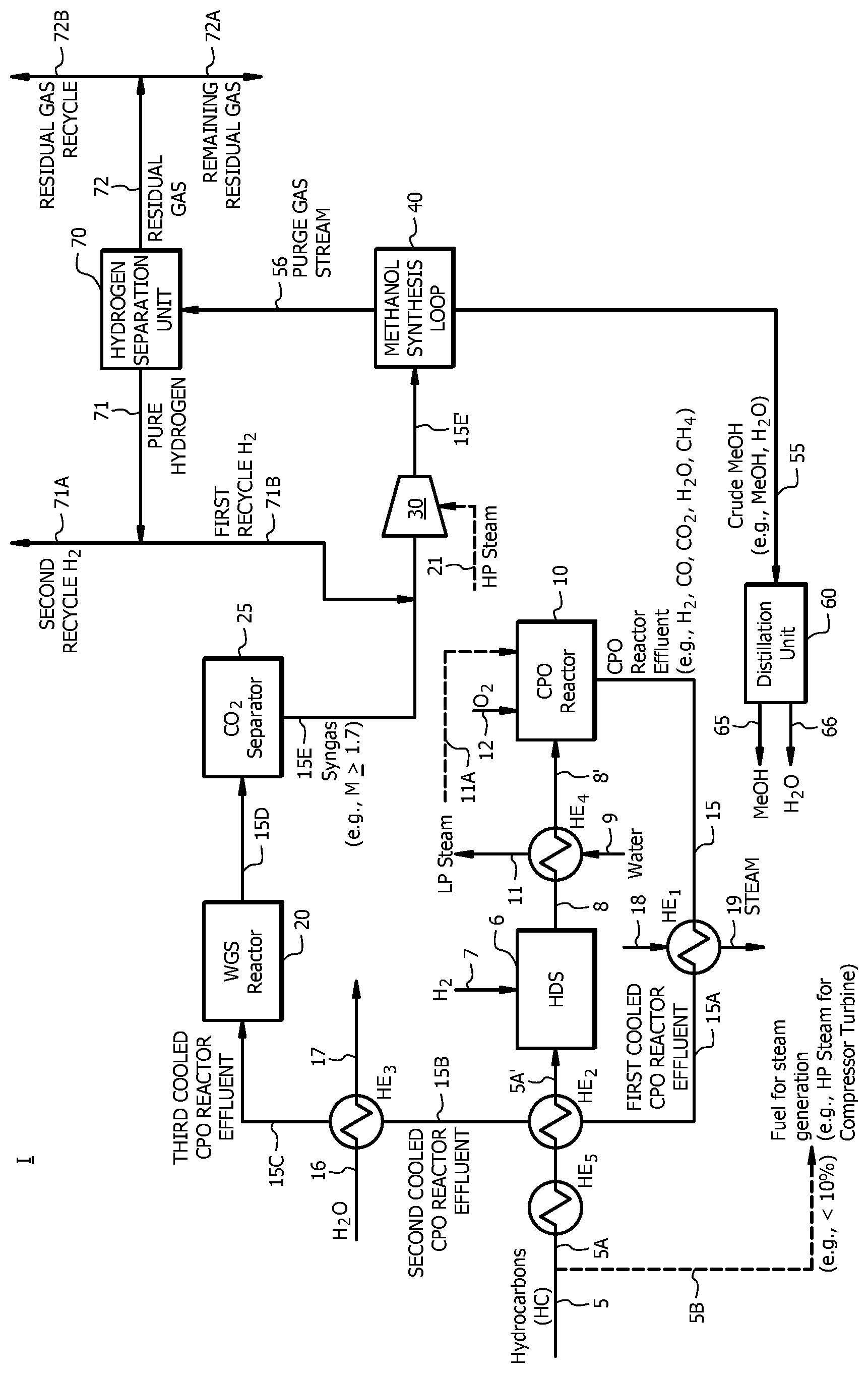 Patent US12365588 — Production of synthesis gas and of methanol — Figure 1