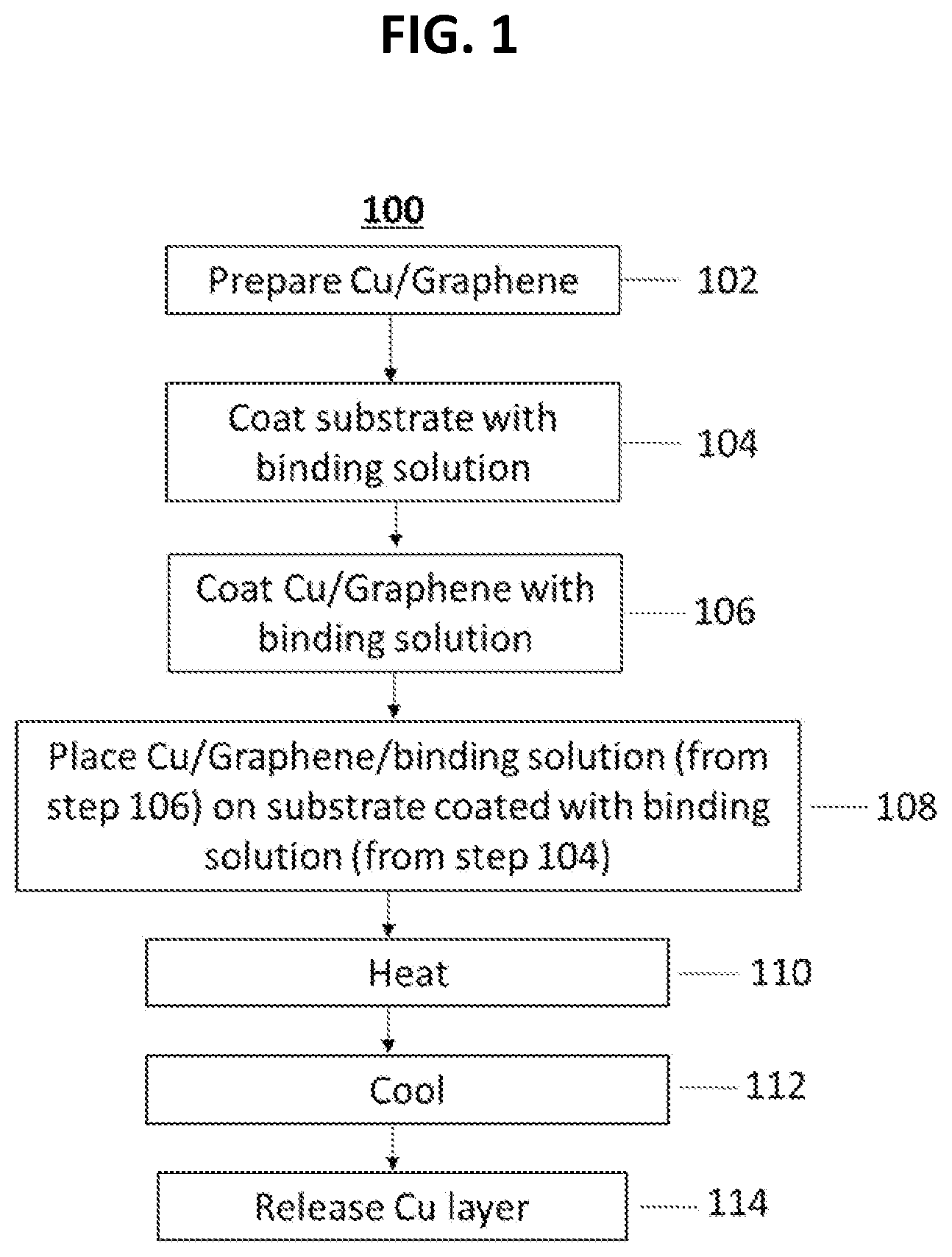 Patent US12365592 — Method for transferring graphene from metal substrates — Figure 1
