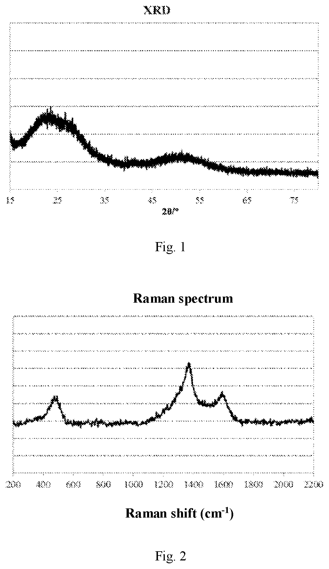 Patent US12365594 — Silicon-oxygen compound, method for preparation thereof, and related secondary battery, battery module, battery pack and apparatus — Figure 1