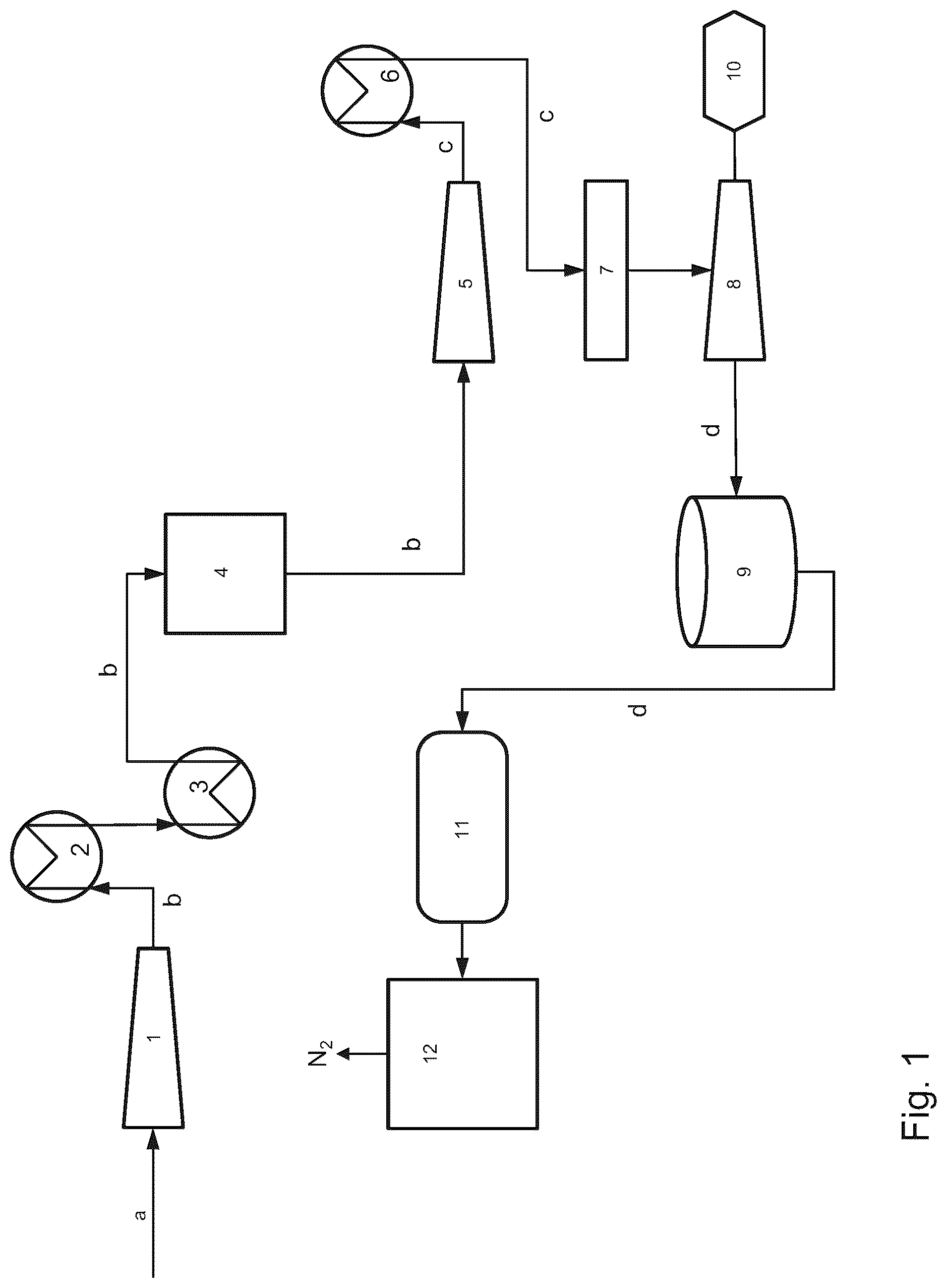 Patent US12365595 — Method and plant for the production of ammonia with renewable energy — Figure 1