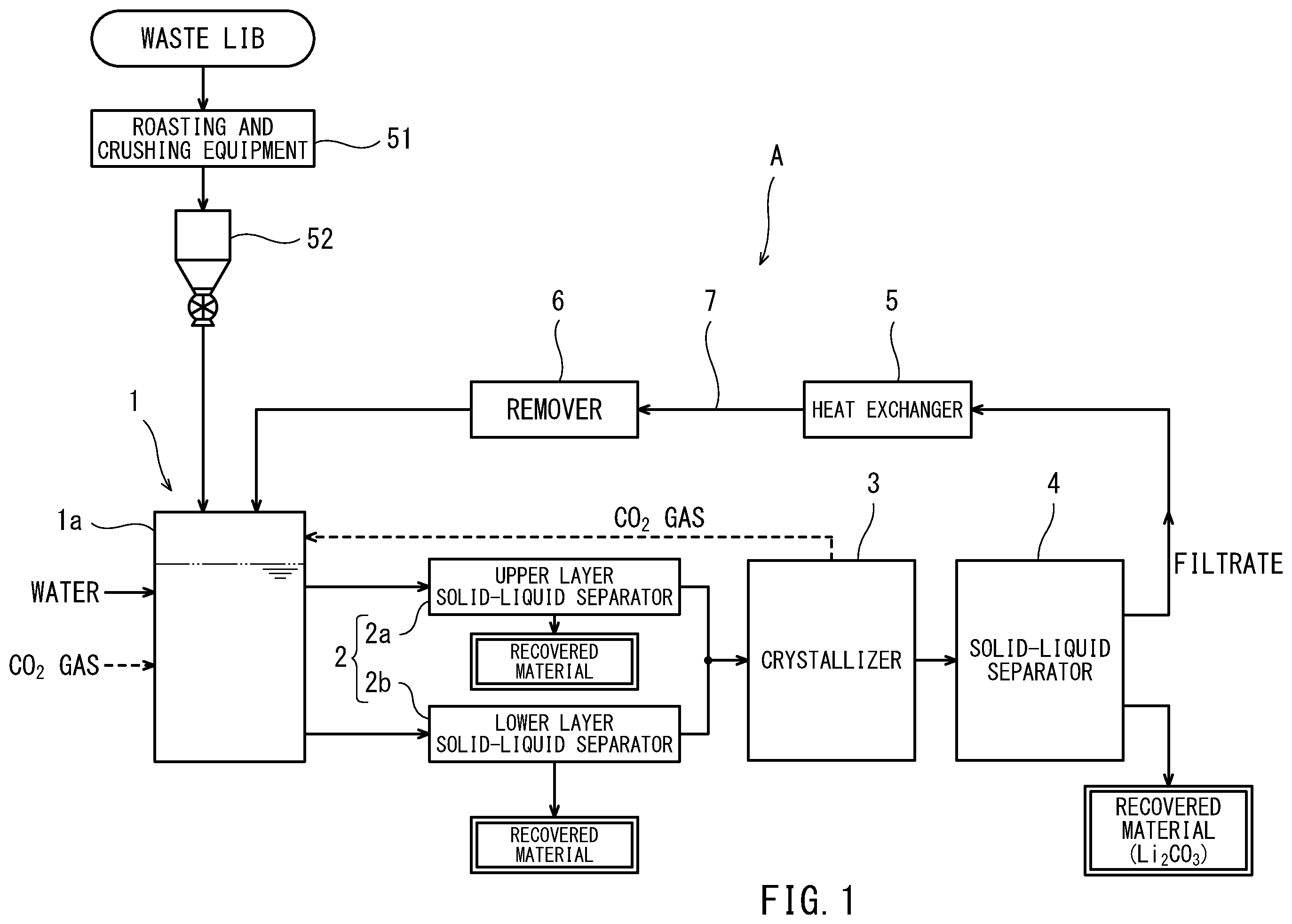 Patent US12365596 — System for and method of processing waste lithium-ion battery — Figure 1