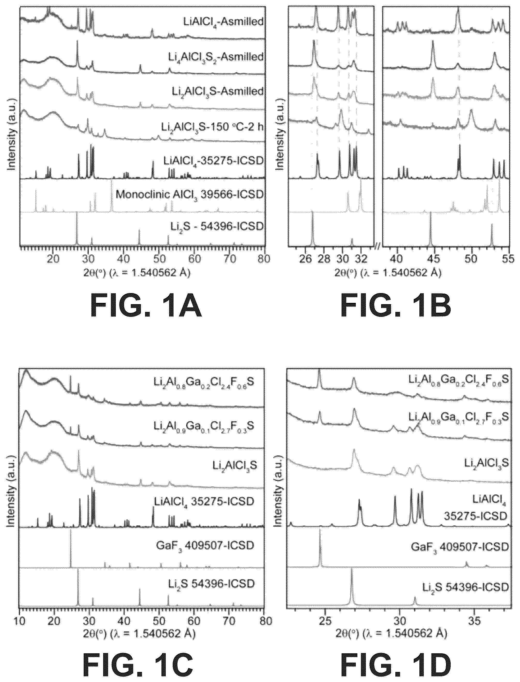 Patent US12365598 — Solid electrolytes and methods for making the same — Figure 1