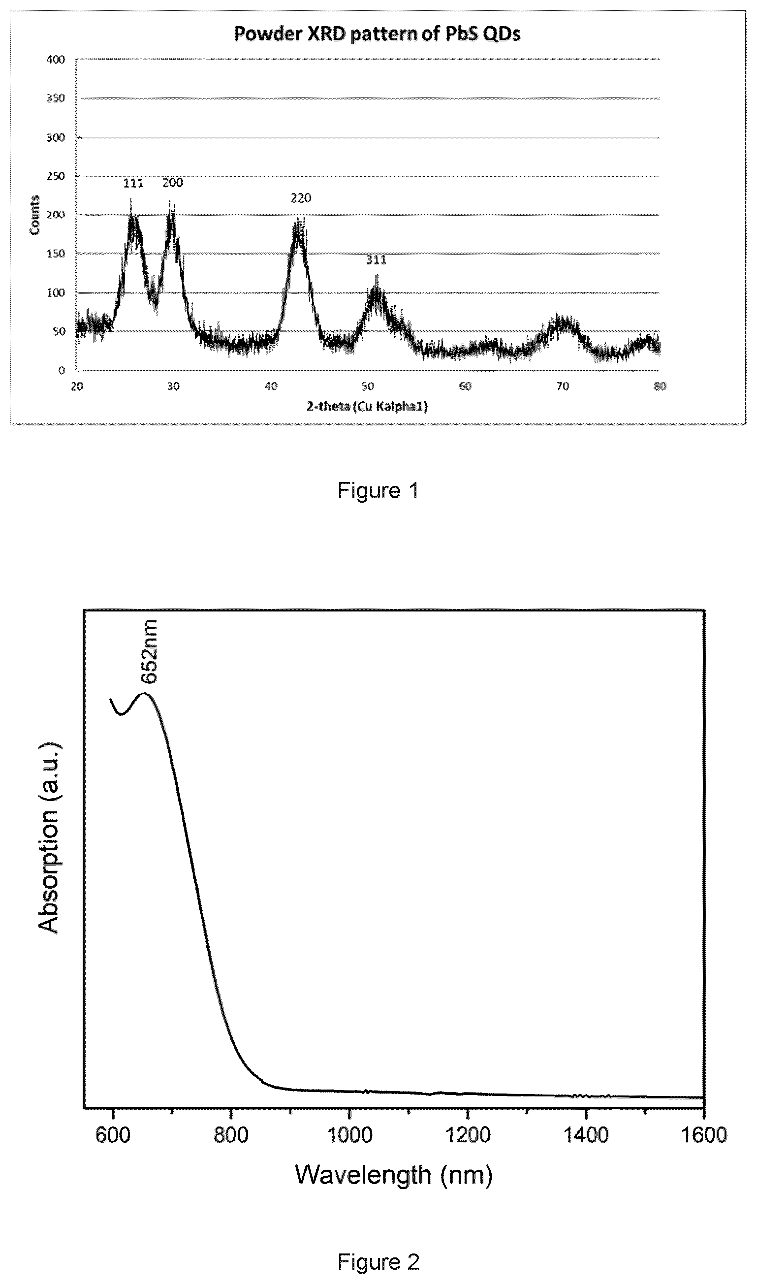 Patent US12365599 Figure 1 – Nanocrystals