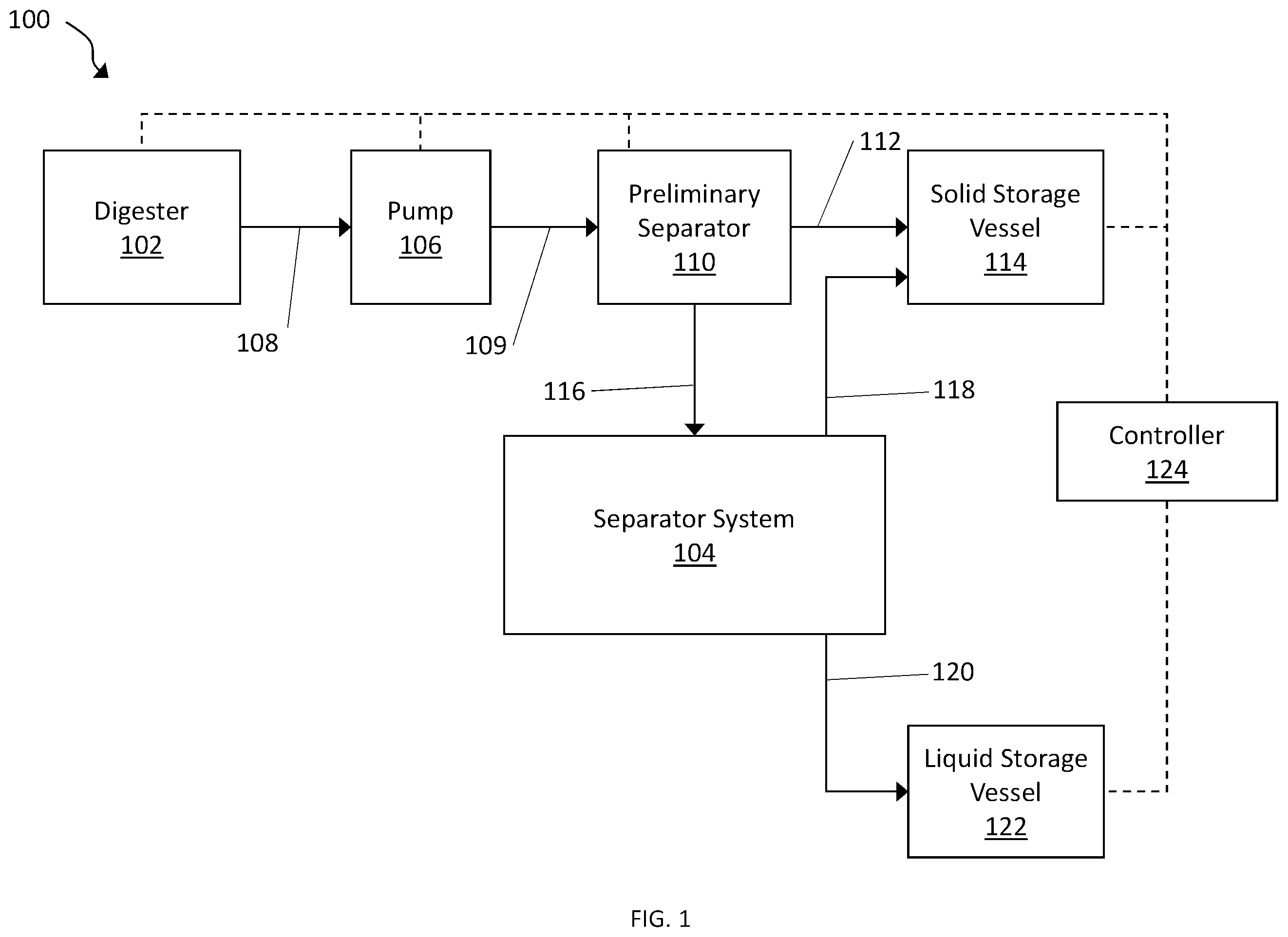 Patent US12365600 — Waste water management — Figure 1