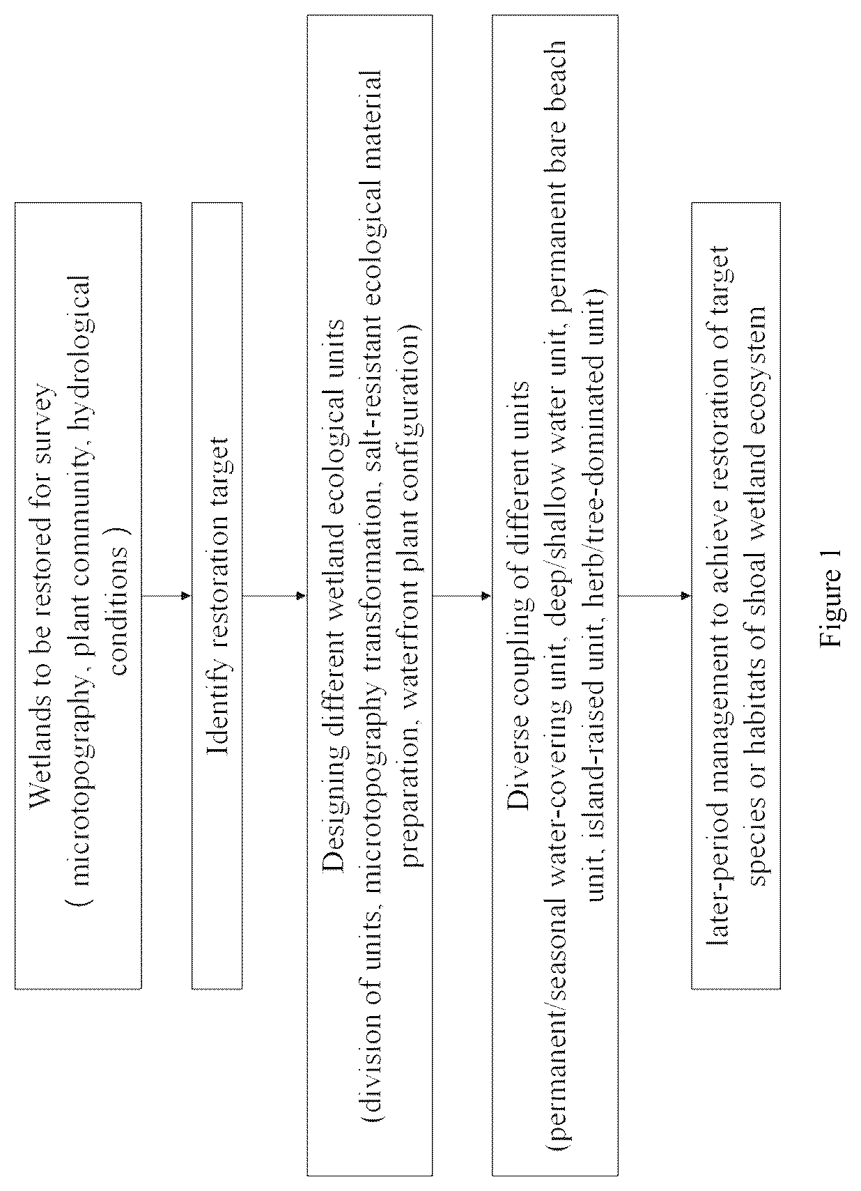 Patent US12365612 — Target based tidal flat wetland restoration method — Figure 1