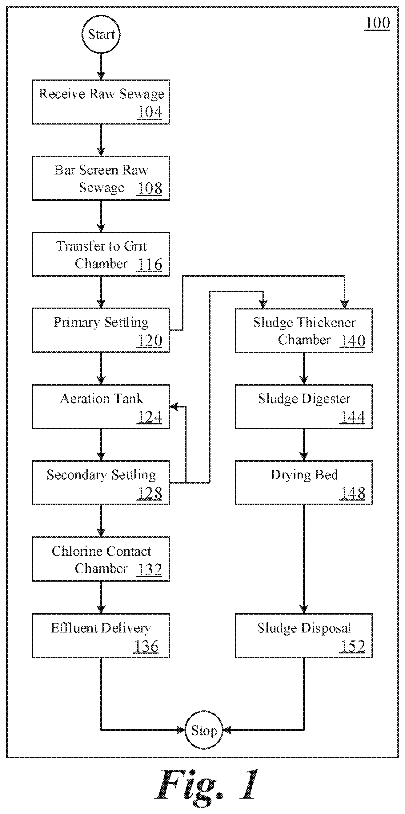 Patent US12365614 Figure 1 – Method for wastewater treatment