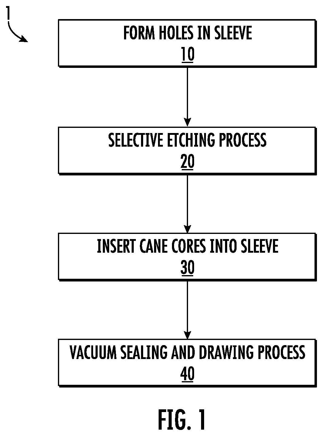 Patent US12365622 Figure 1 – Cane-based multicore optical fiber and methods of forming