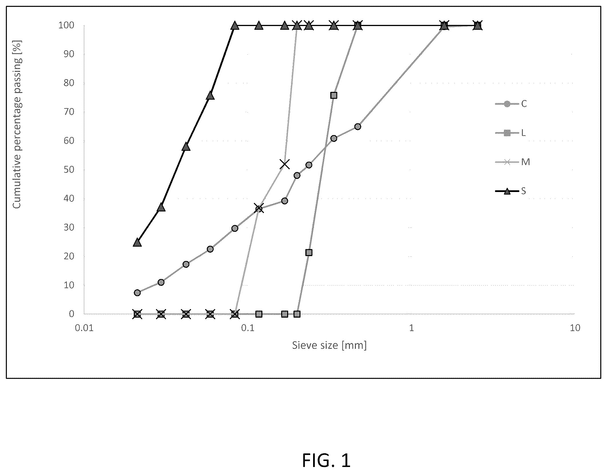 Patent US12365626 — Permeable pavement system including a permeable pavement composition and a related method — Figure 1