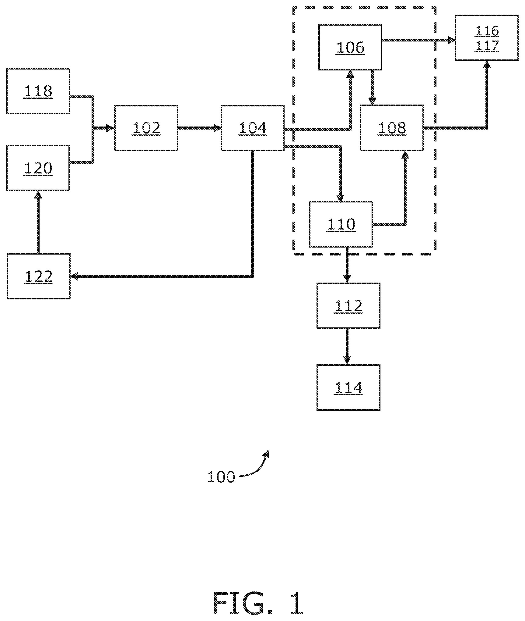 Patent US12365642 — Method and apparatus for producing green olefins and green gasoline from renewable sources — Figure 1