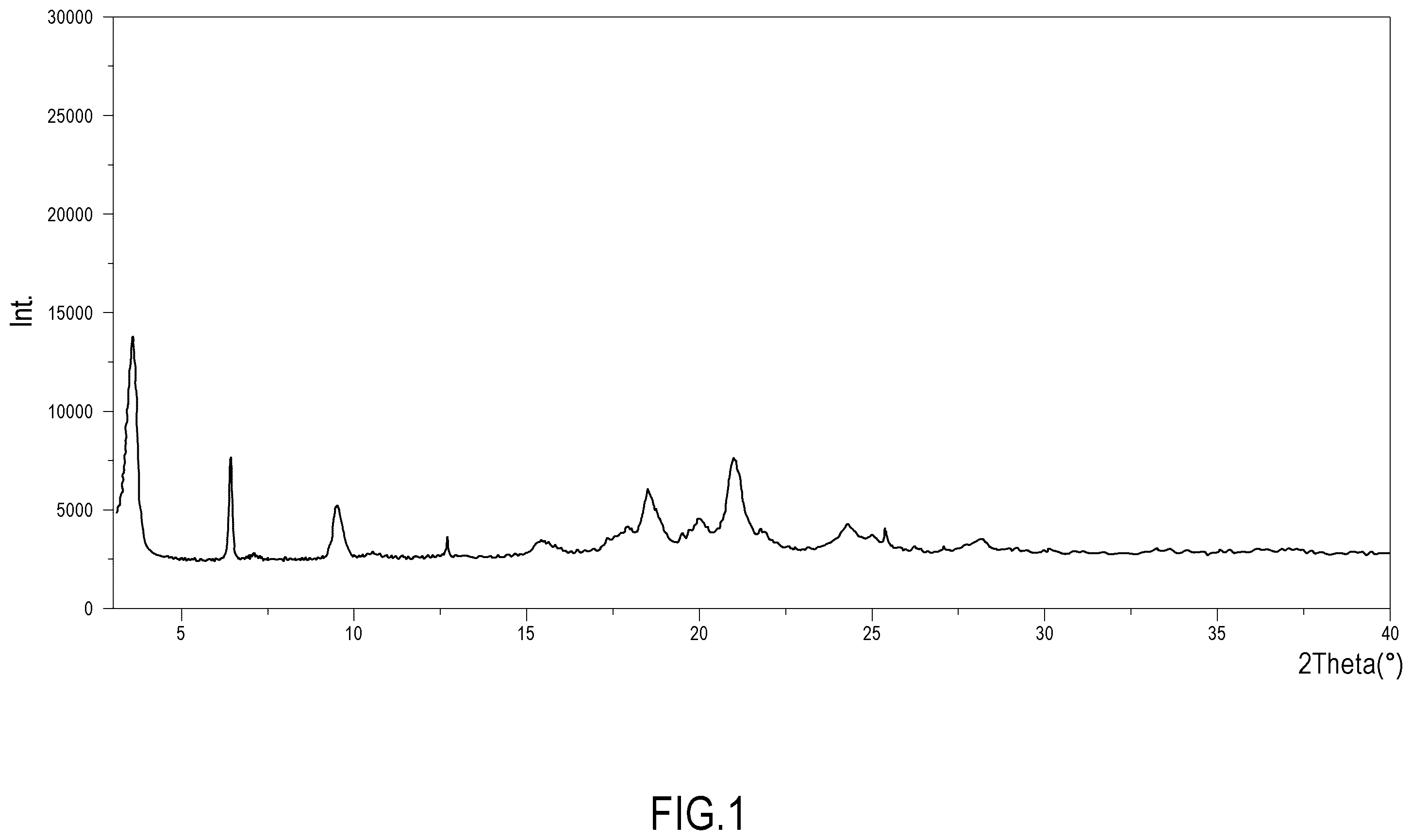 Patent US12365644 — Co-crystal of ketoprofen, lysine and gabapentin, pharmaceutical compositions and their medical use — Figure 1
