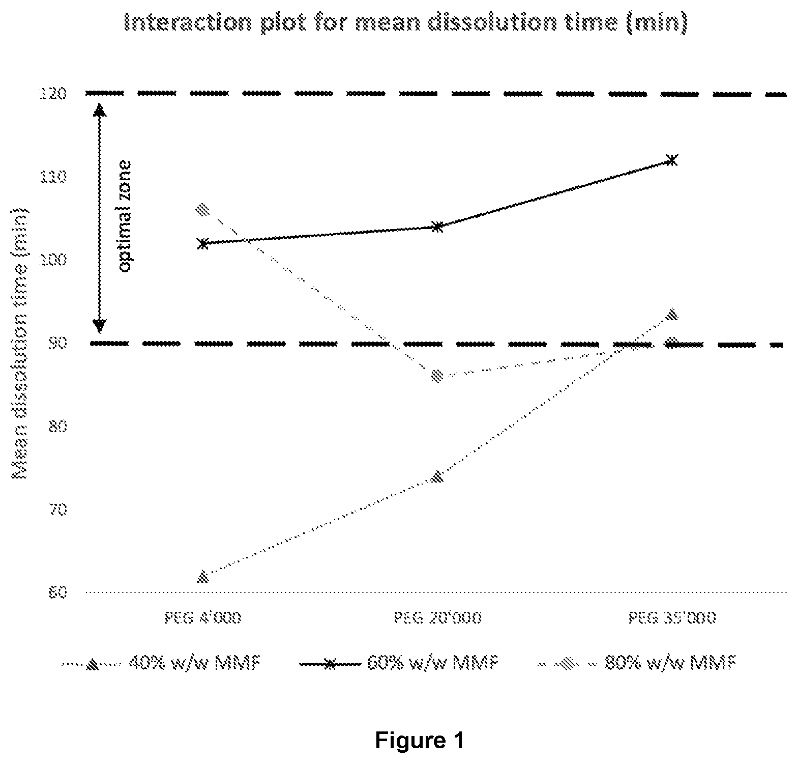 Patent US12365649 — Process for the preparation of brivaracetam — Figure 1