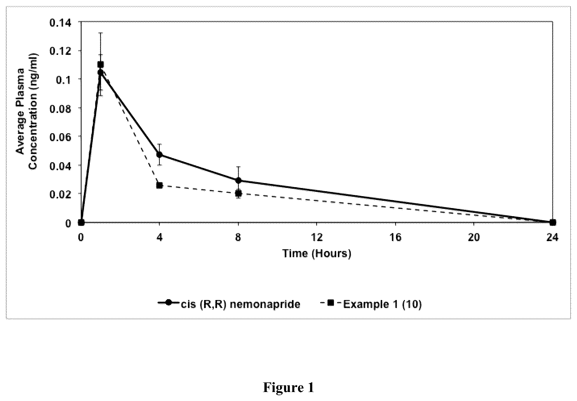 Patent US12365650 — Deuterated organic compounds and uses thereof — Figure 1