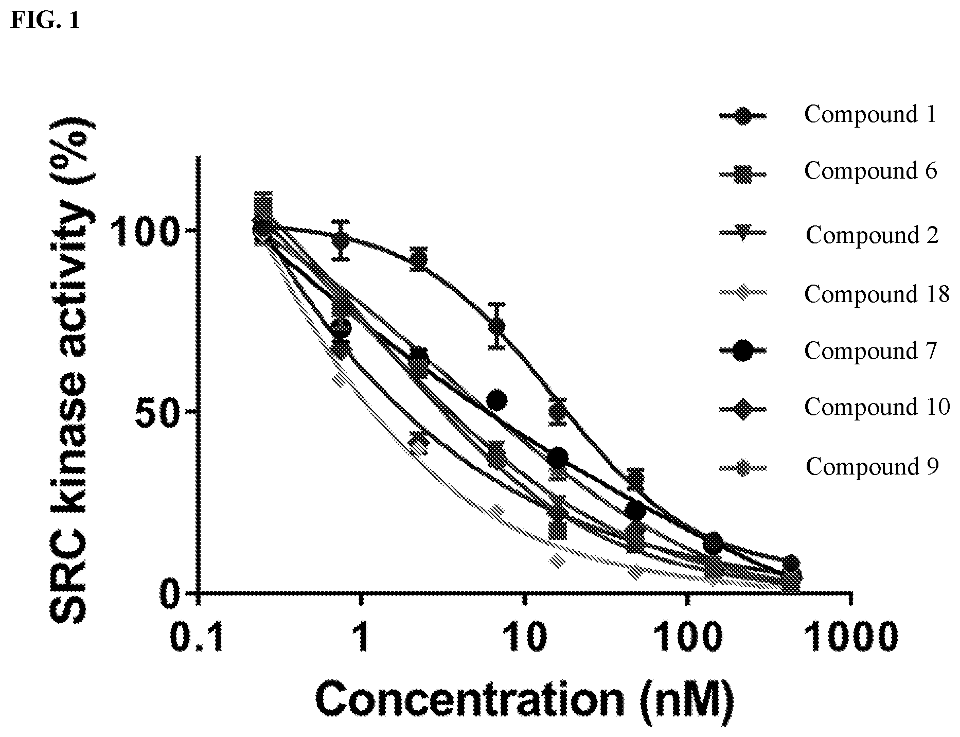 Patent US12365664 — Small molecule inhibitors of SRC tyrosine kinase — Figure 1