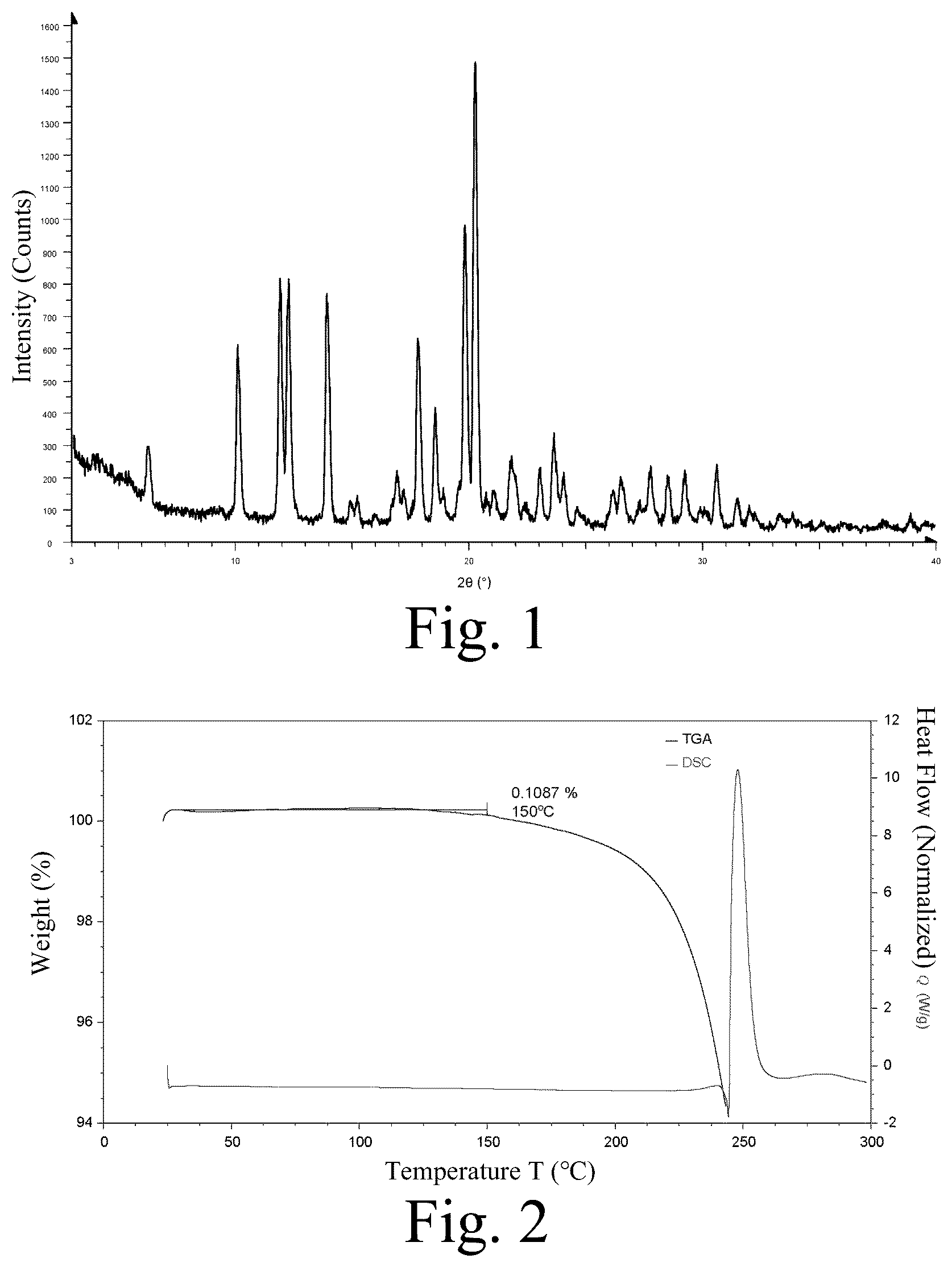 Patent US12365665 — Solid form of diaminopyrimidine compound or hydrate thereof, preparation method therefor, and application thereof — Figure 1