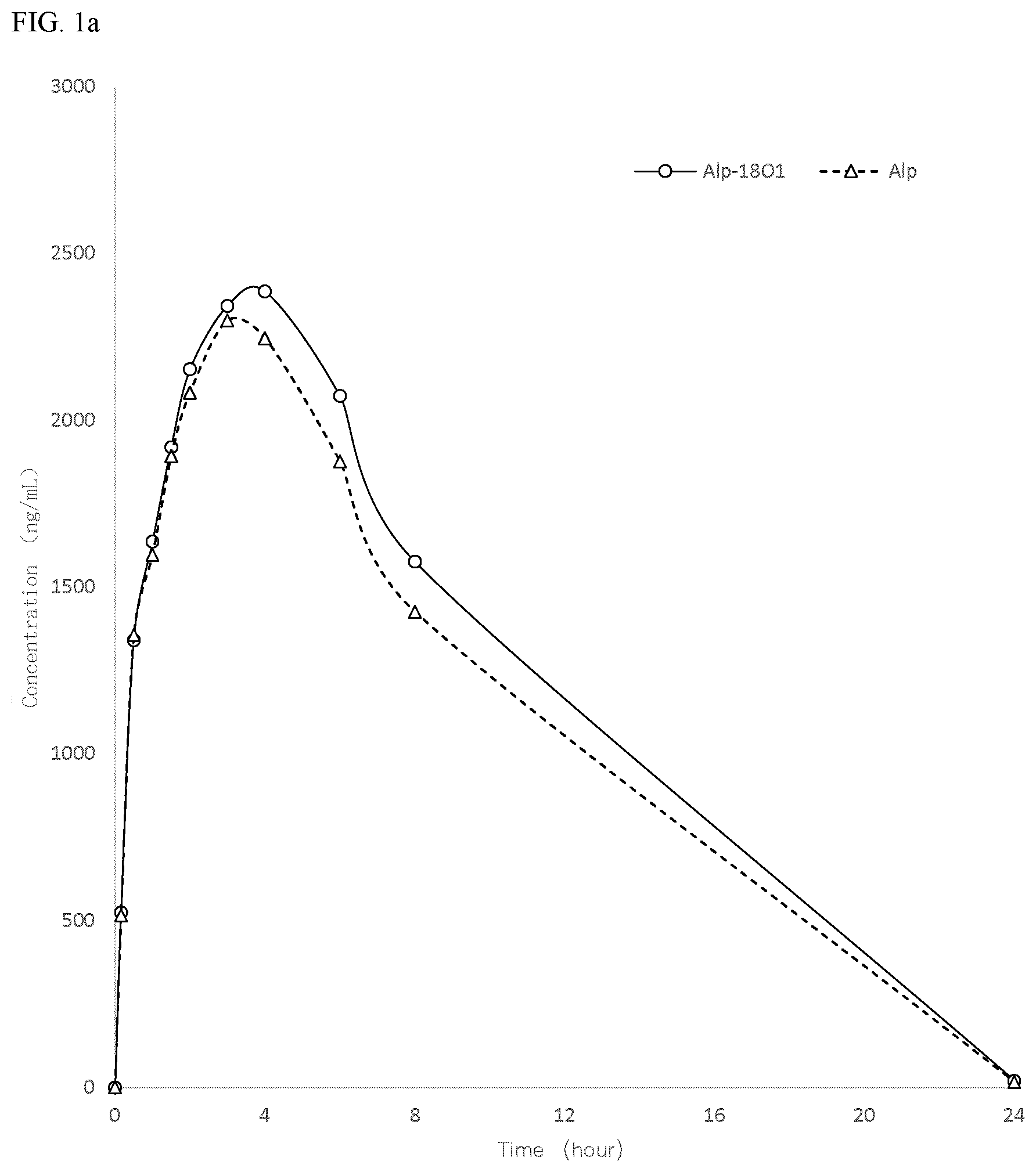 Patent US12365675 — Stable heavy isotopes in amide functional groups and uses thereof — Figure 1