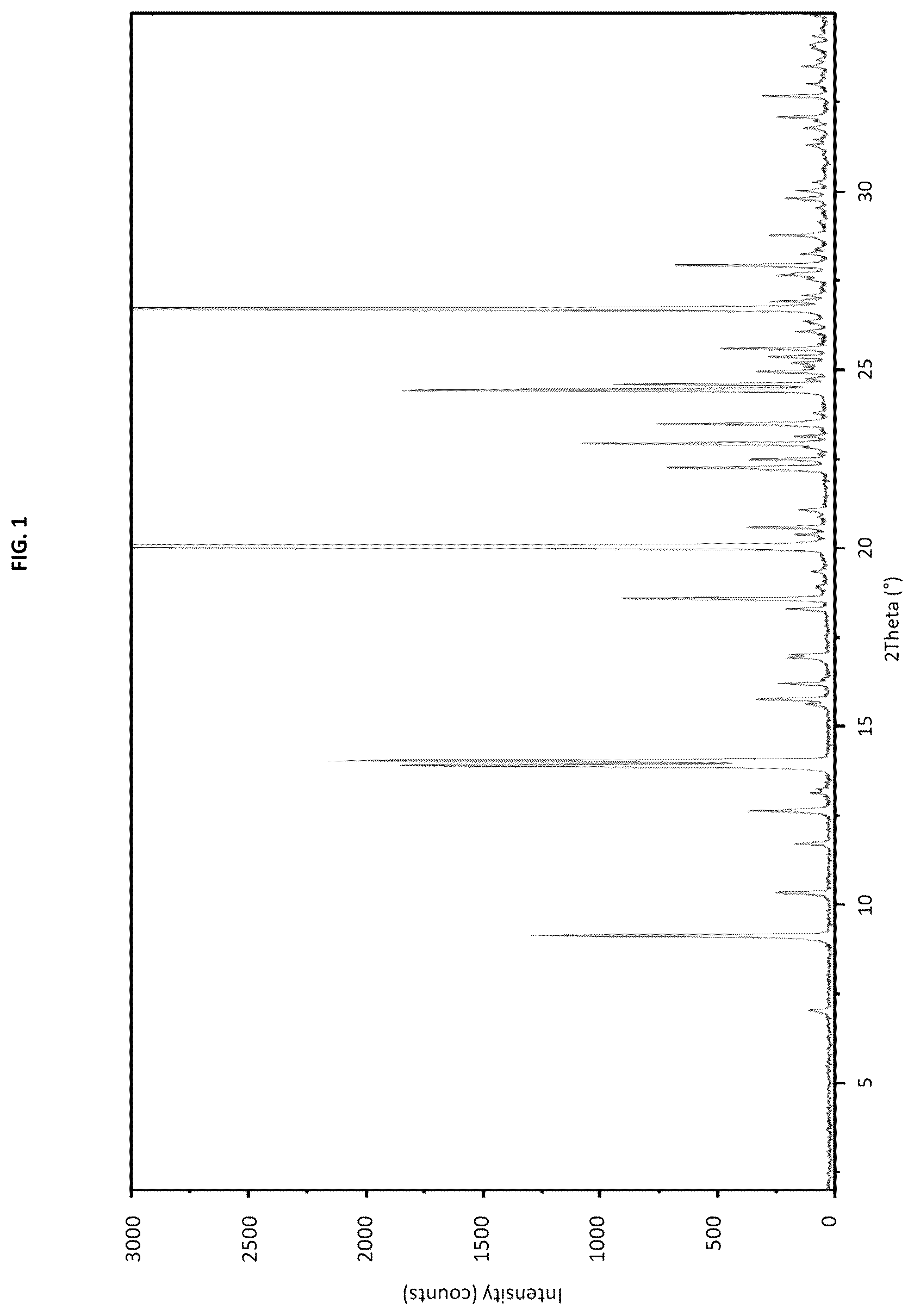 Patent US12365680 — Polymorphs of the hydrochloride salt of linaprazan glurate — Figure 1
