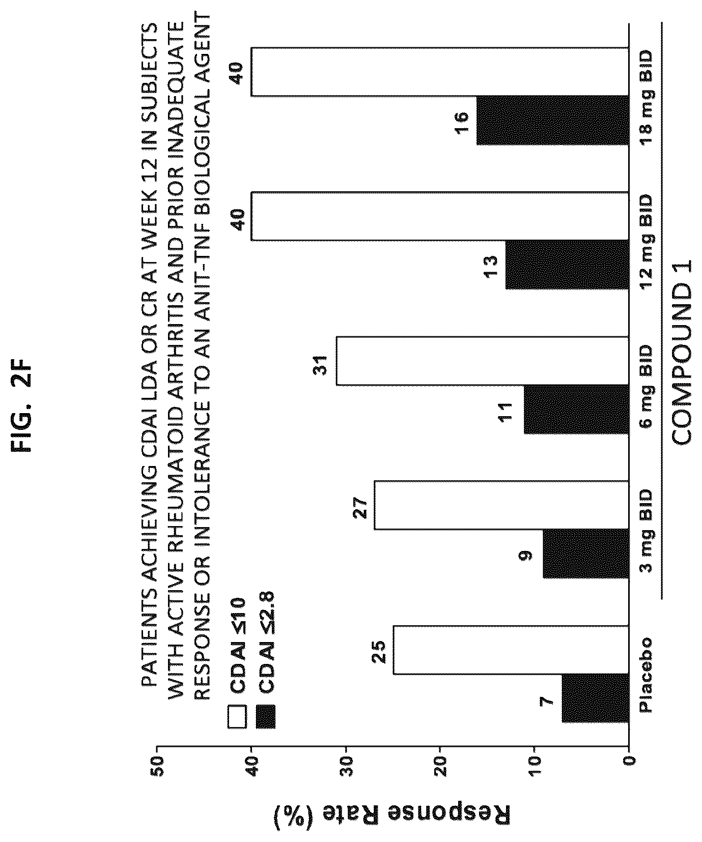 Patent US12365689 Figure 6 – Processes for the preparation of (3S,4R)-3-ethyl-4-(3H-imidazo[1,2-a]pyrrolo[2,3-e]-pyrazin-8-yl)-n-(2,2,2-trifluoroethyl)pyrrolidine-1-carboxamide and solid state forms thereof
