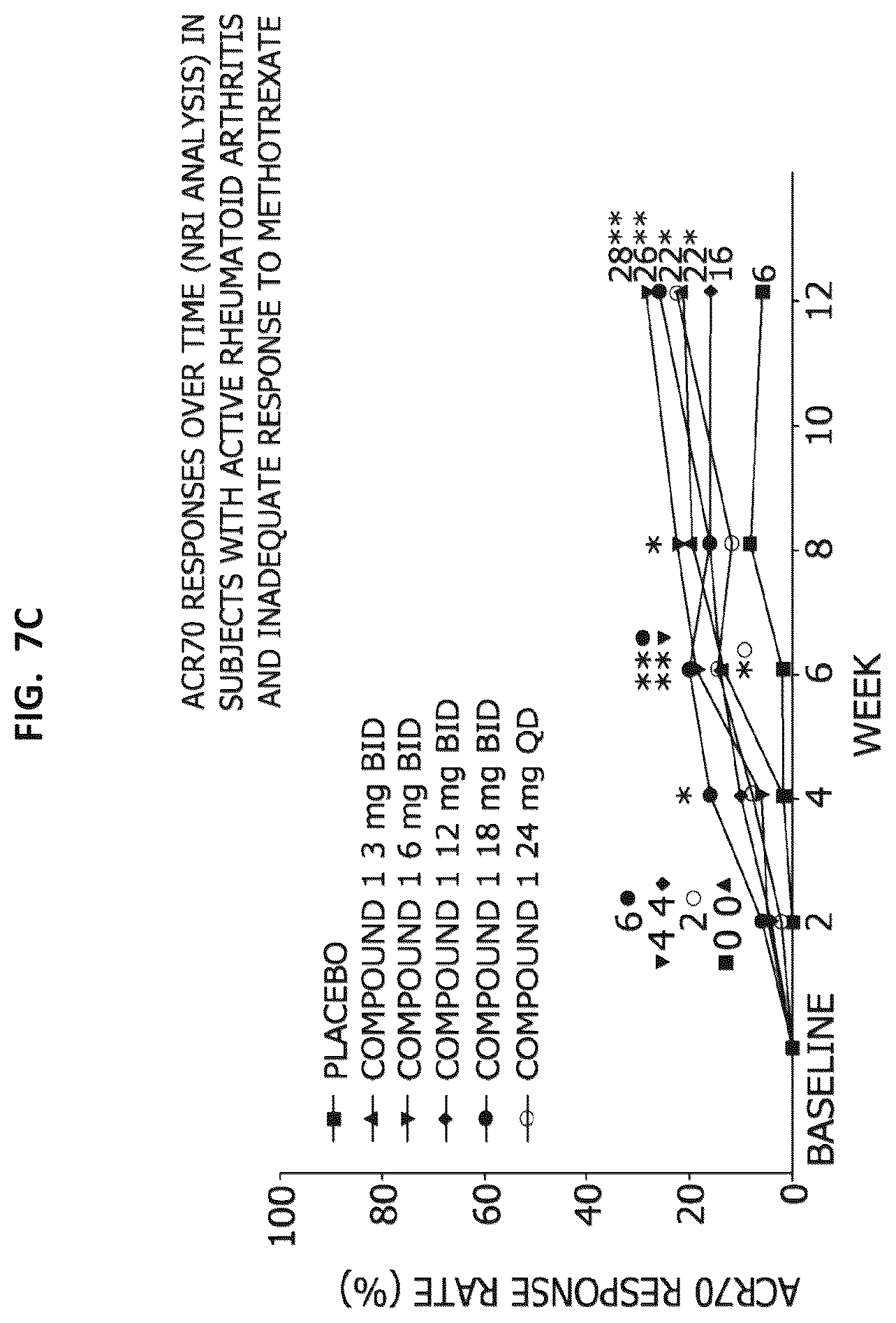 Patent US12365689 Figure 14 – Processes for the preparation of (3S,4R)-3-ethyl-4-(3H-imidazo[1,2-a]pyrrolo[2,3-e]-pyrazin-8-yl)-n-(2,2,2-trifluoroethyl)pyrrolidine-1-carboxamide and solid state forms thereof