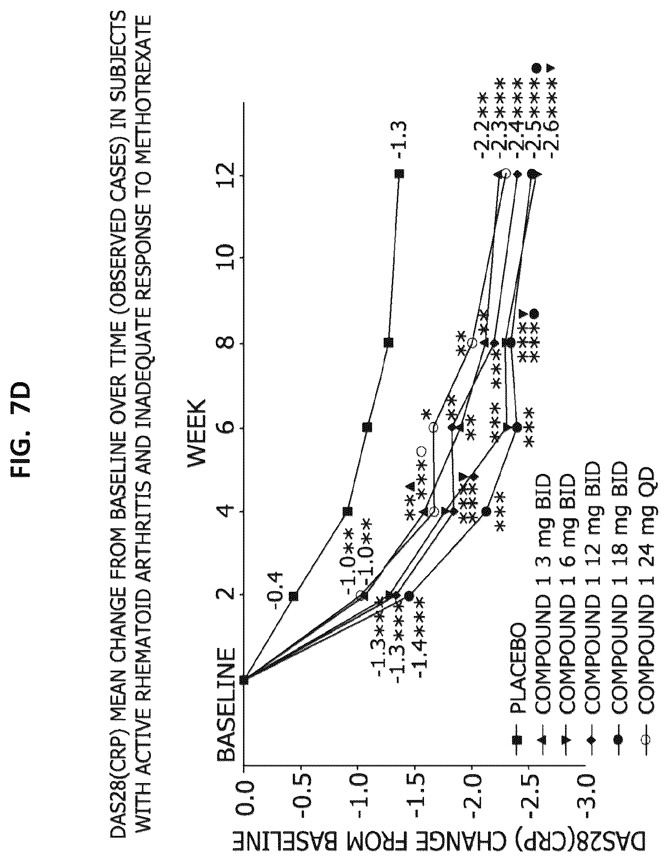 Patent US12365689 Figure 15 – Processes for the preparation of (3S,4R)-3-ethyl-4-(3H-imidazo[1,2-a]pyrrolo[2,3-e]-pyrazin-8-yl)-n-(2,2,2-trifluoroethyl)pyrrolidine-1-carboxamide and solid state forms thereof