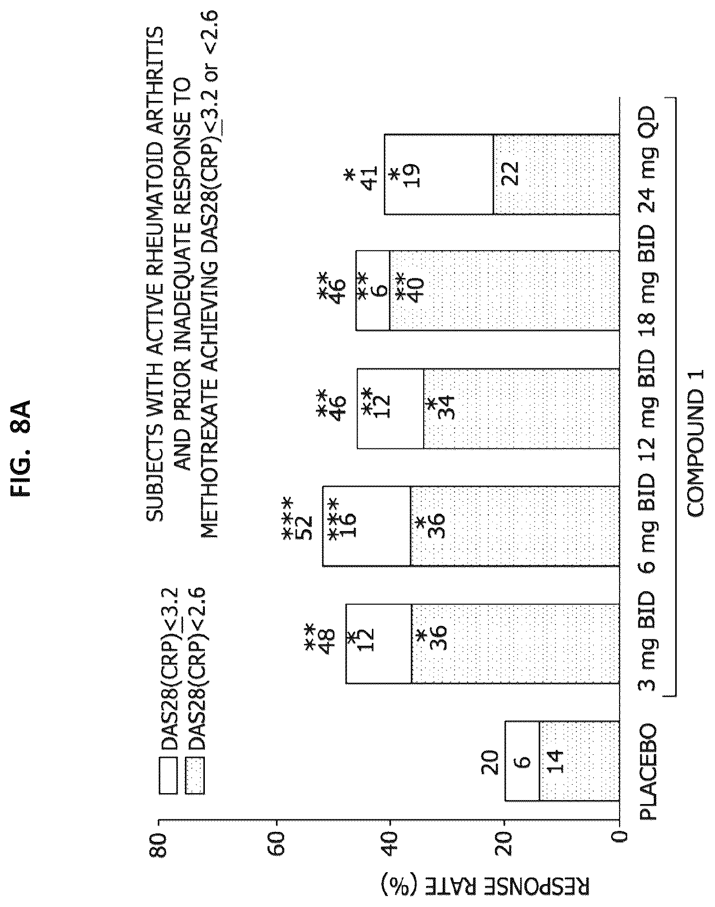 Patent US12365689 Figure 16 – Processes for the preparation of (3S,4R)-3-ethyl-4-(3H-imidazo[1,2-a]pyrrolo[2,3-e]-pyrazin-8-yl)-n-(2,2,2-trifluoroethyl)pyrrolidine-1-carboxamide and solid state forms thereof