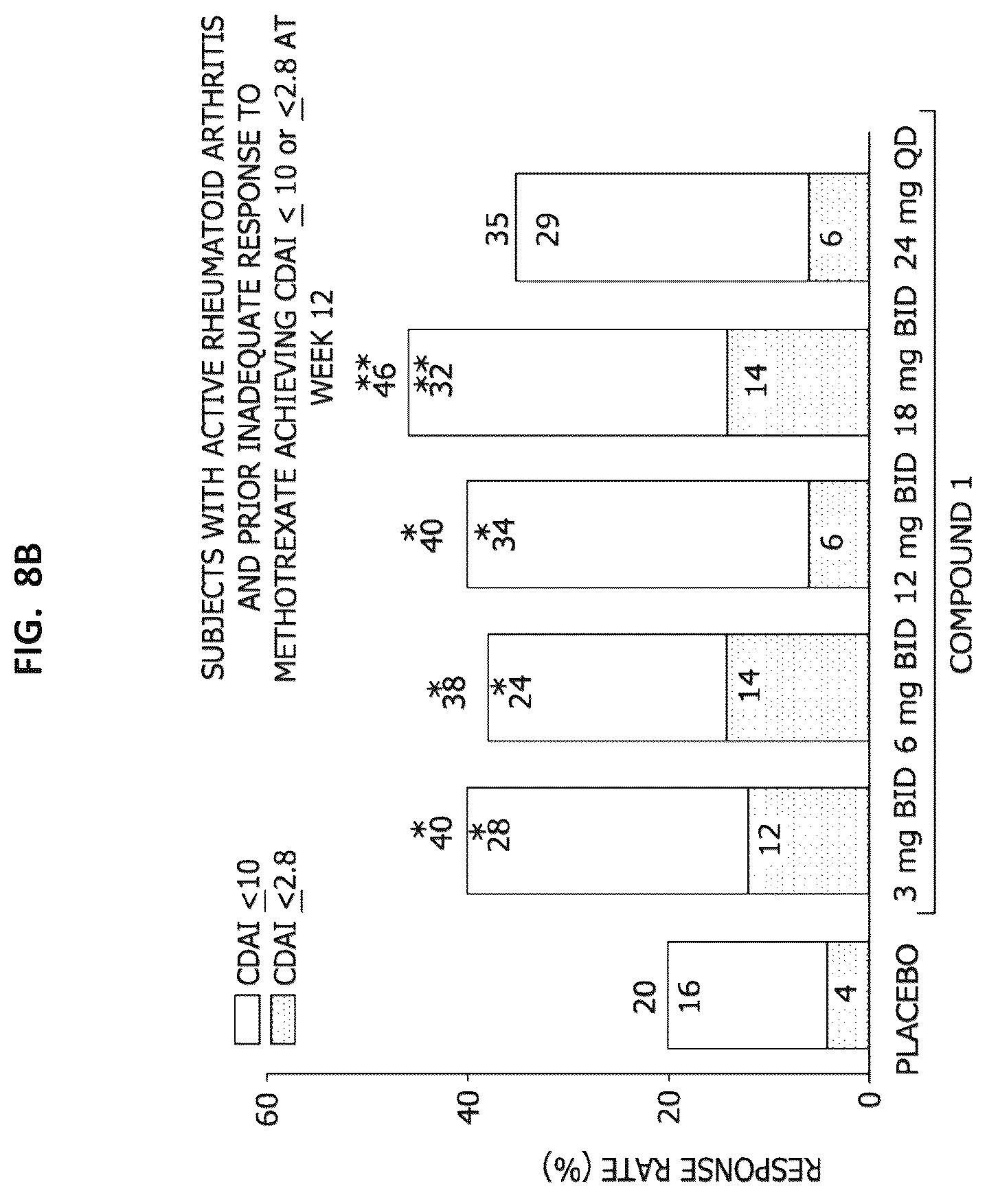 Patent US12365689 Figure 17 – Processes for the preparation of (3S,4R)-3-ethyl-4-(3H-imidazo[1,2-a]pyrrolo[2,3-e]-pyrazin-8-yl)-n-(2,2,2-trifluoroethyl)pyrrolidine-1-carboxamide and solid state forms thereof