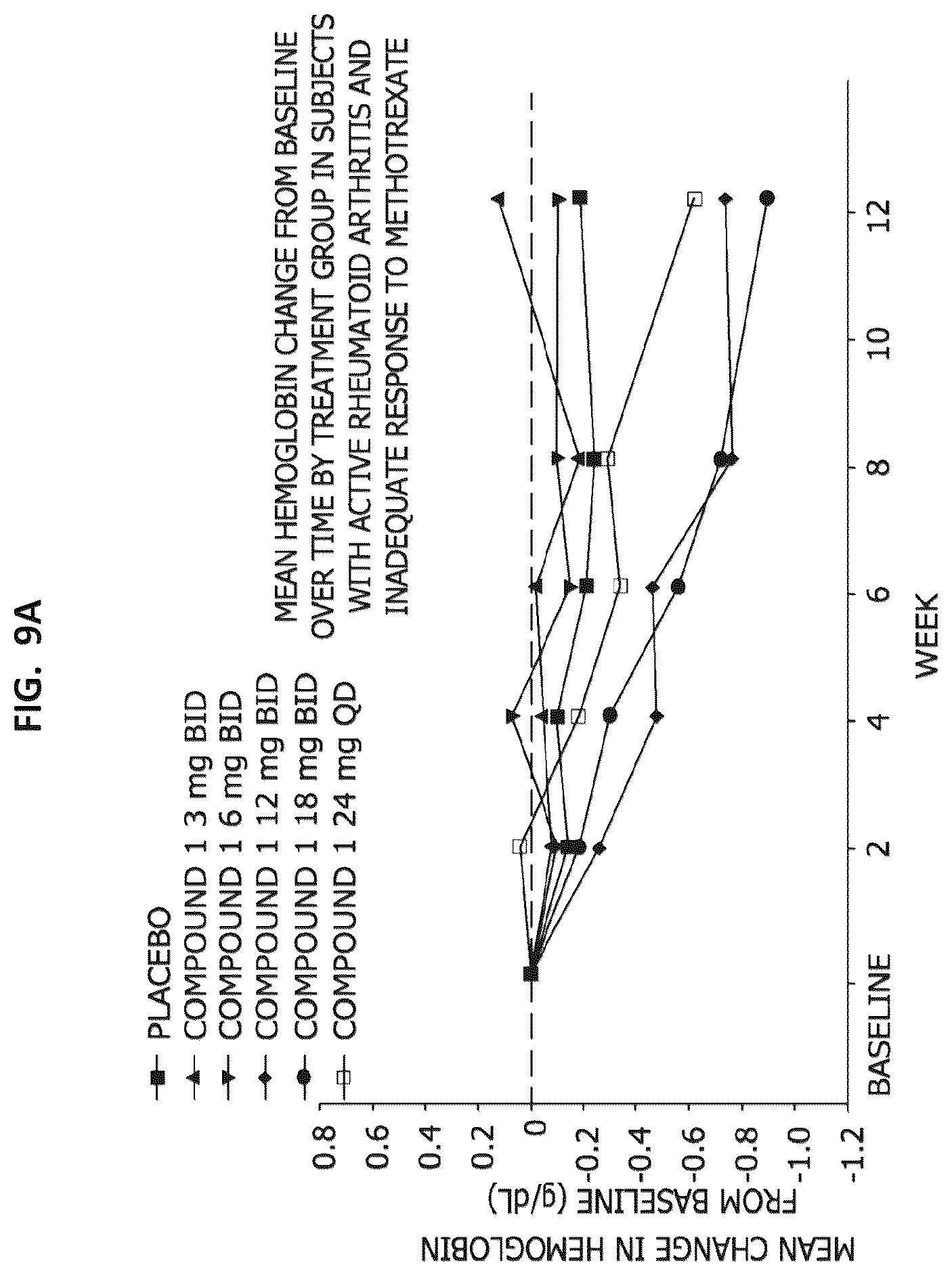 Patent US12365689 Figure 18 – Processes for the preparation of (3S,4R)-3-ethyl-4-(3H-imidazo[1,2-a]pyrrolo[2,3-e]-pyrazin-8-yl)-n-(2,2,2-trifluoroethyl)pyrrolidine-1-carboxamide and solid state forms thereof